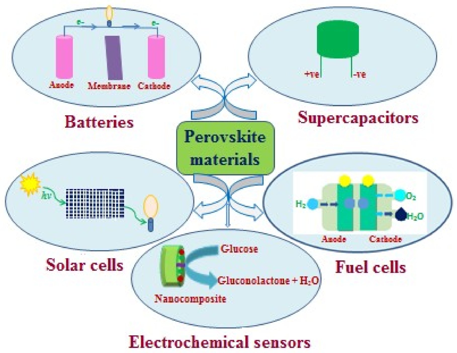 Catalysts 10 00938 sch002