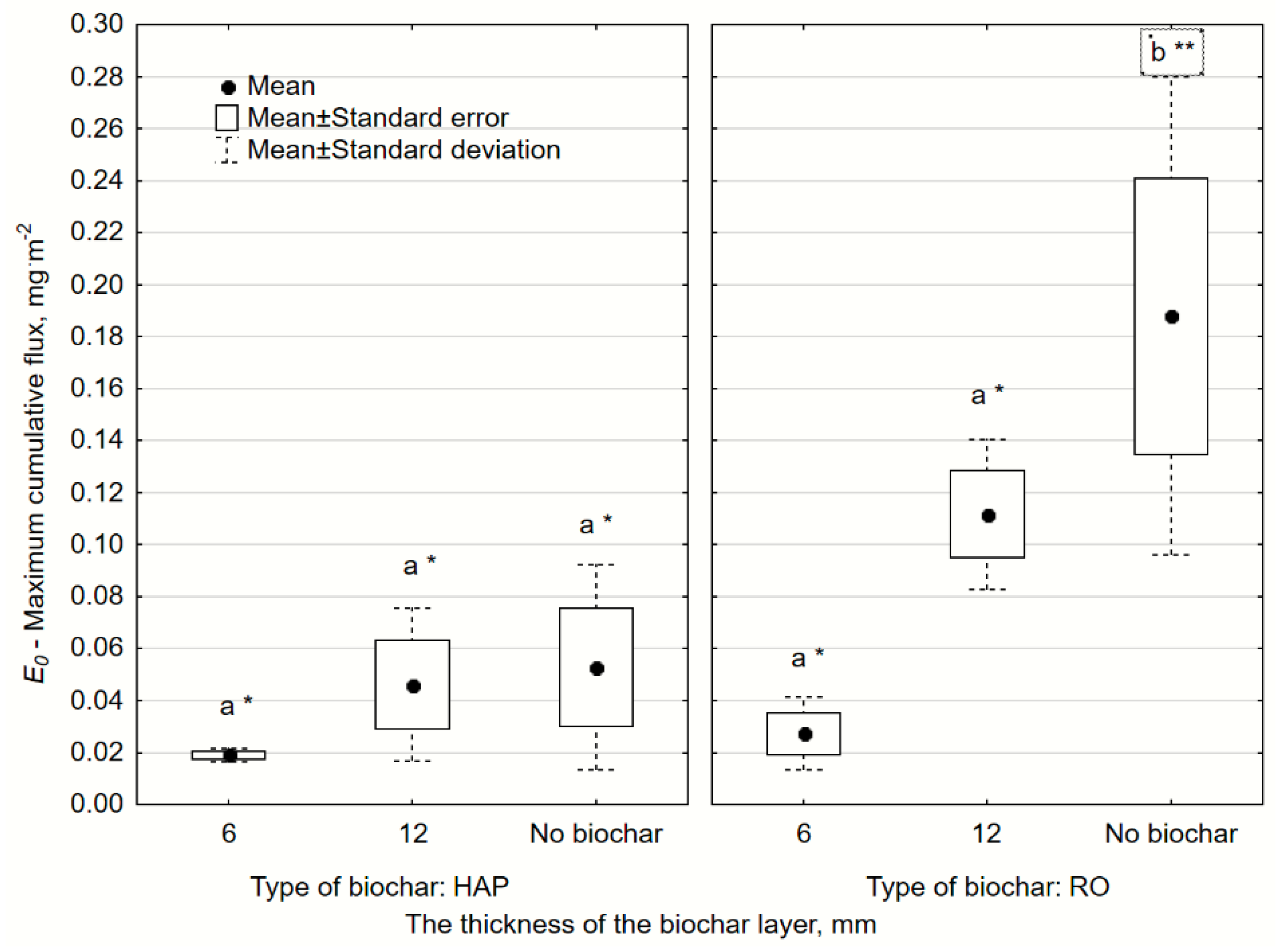 Catalysts 10 00940 g003 Catalysts 10 00940 g003