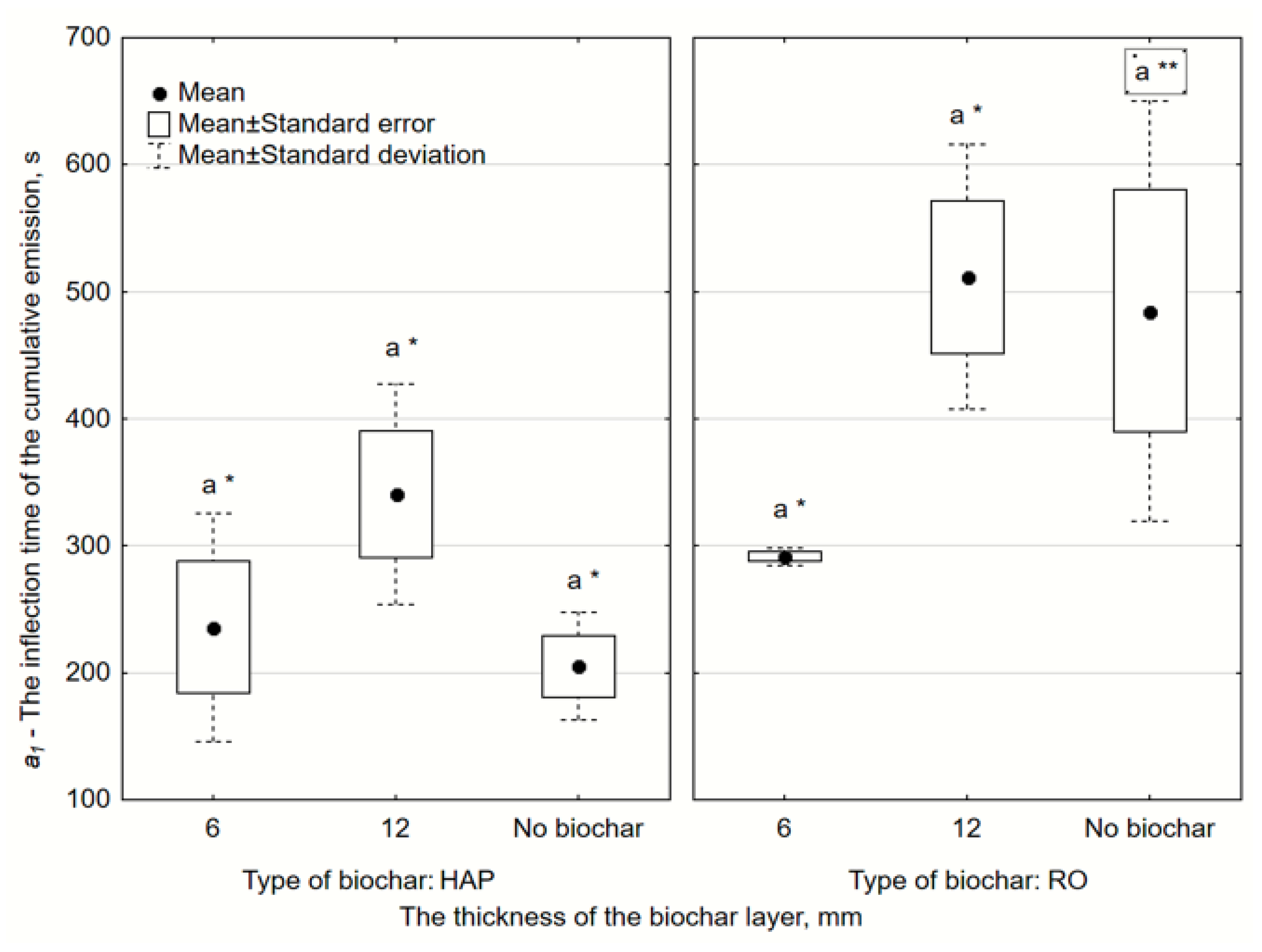 Catalysts 10 00940 g005 Catalysts 10 00940 g005