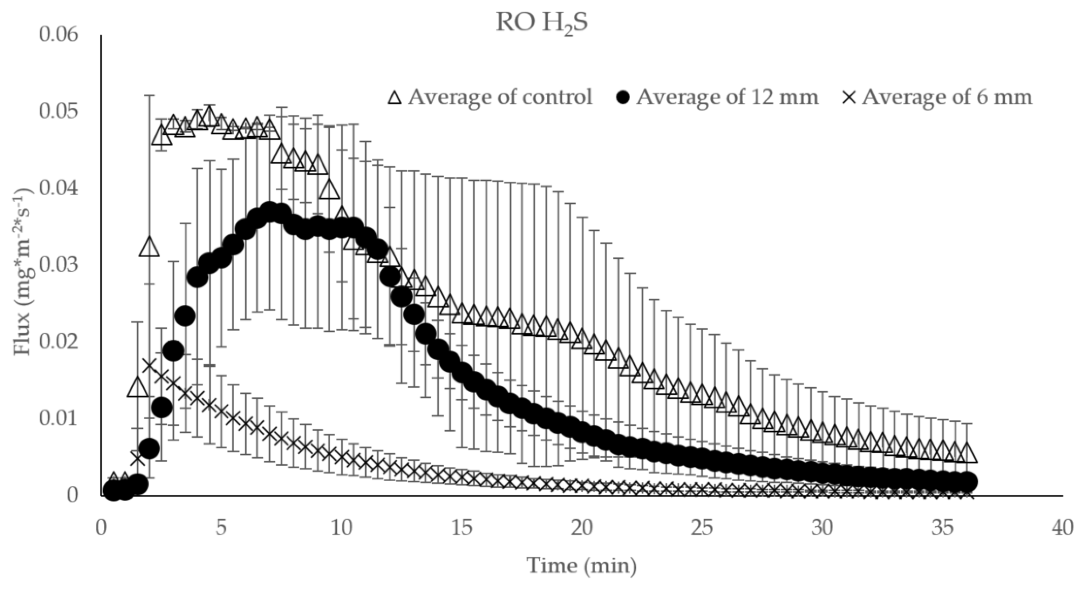 Catalysts 10 00940 g0a1 Catalysts 10 00940 g0a1