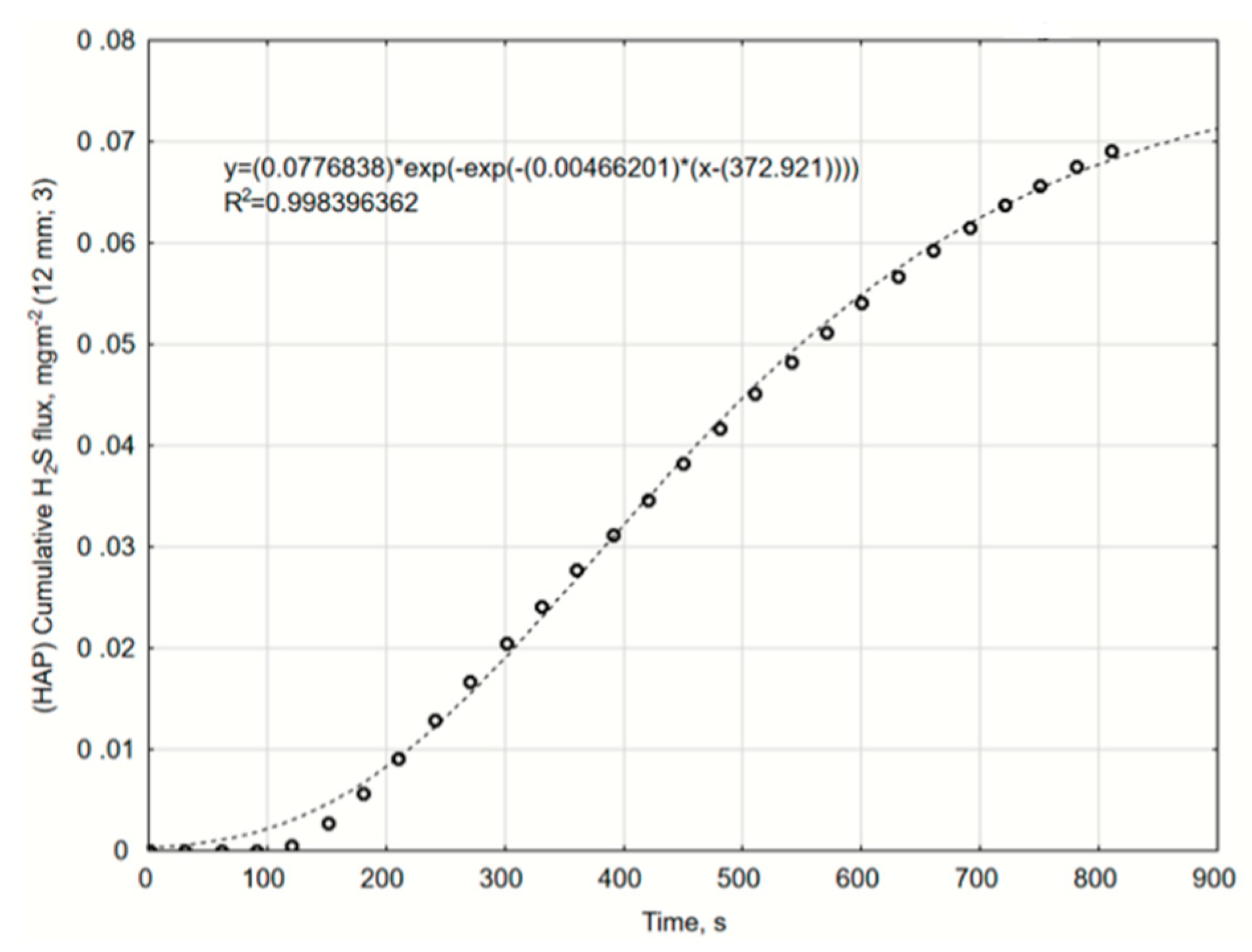 Catalysts 10 00940 g0a10 Catalysts 10 00940 g0a10