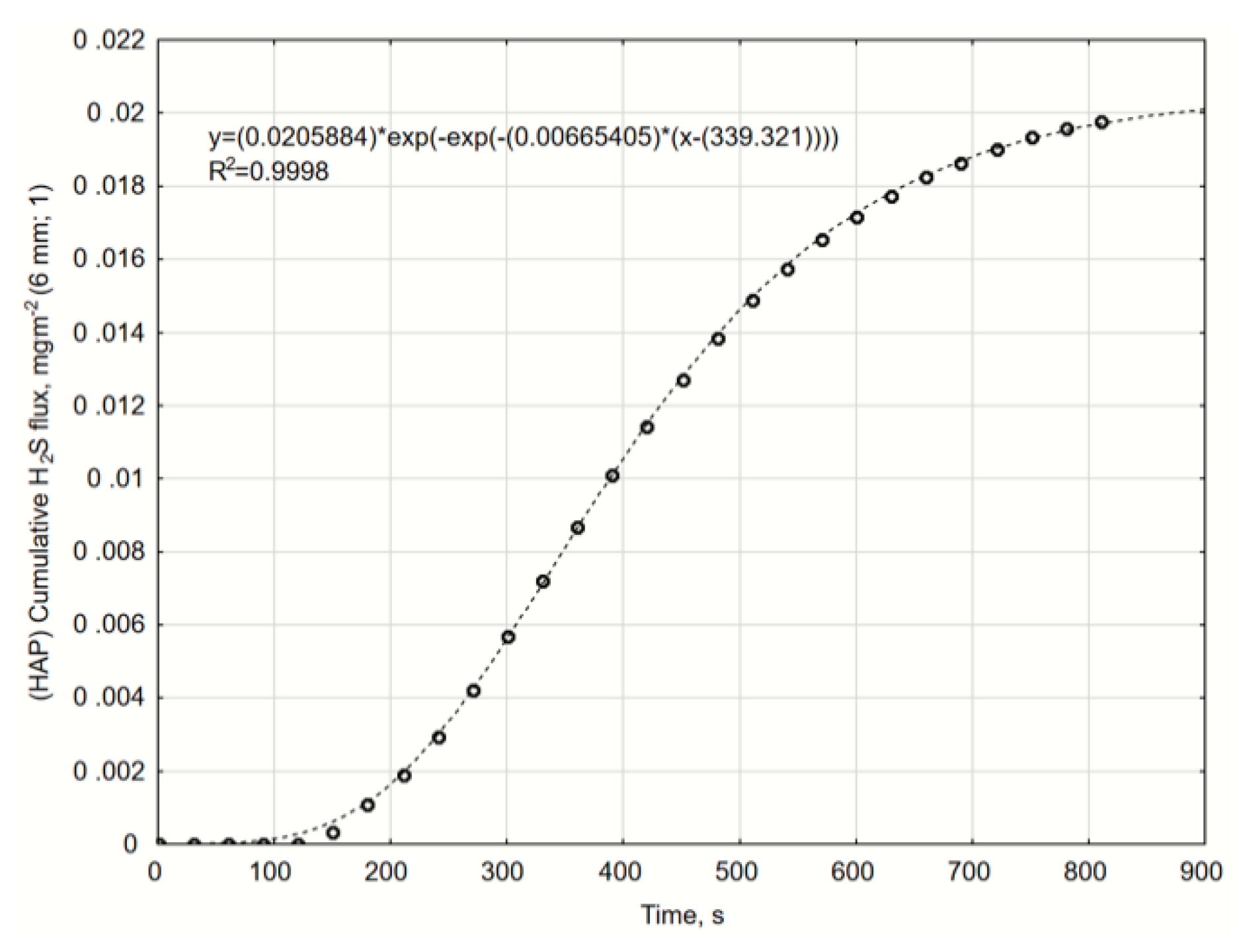 Catalysts 10 00940 g0a11 Catalysts 10 00940 g0a11