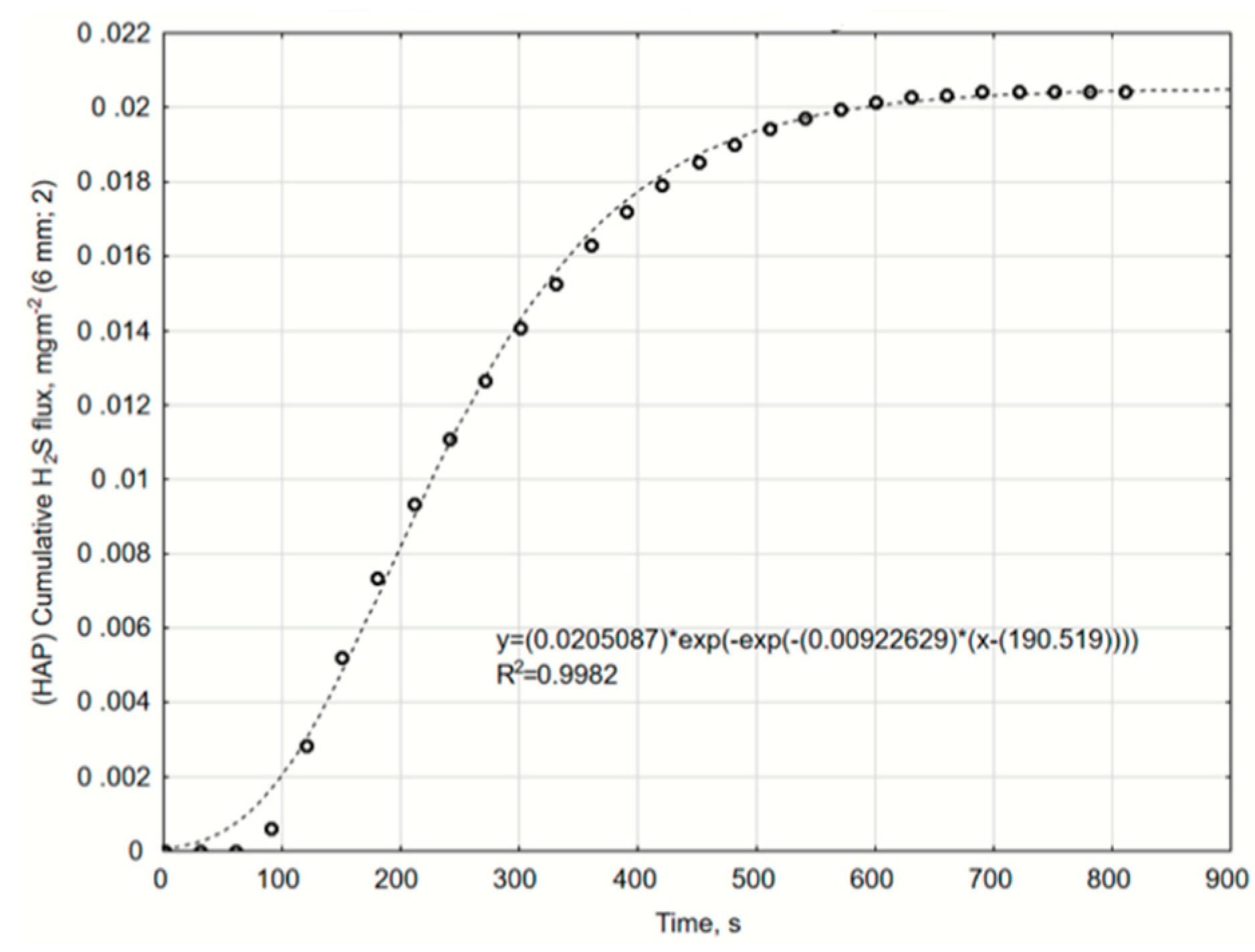 Catalysts 10 00940 g0a12 Catalysts 10 00940 g0a12