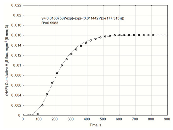 Catalysts 10 00940 g0a13