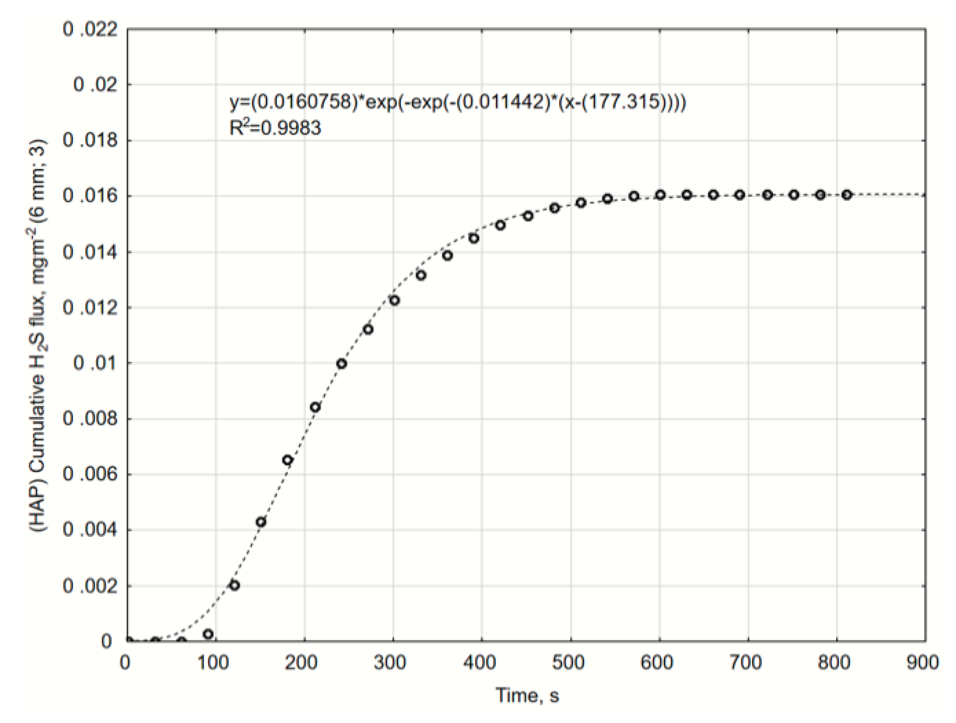 Catalysts 10 00940 g0a13 Catalysts 10 00940 g0a13