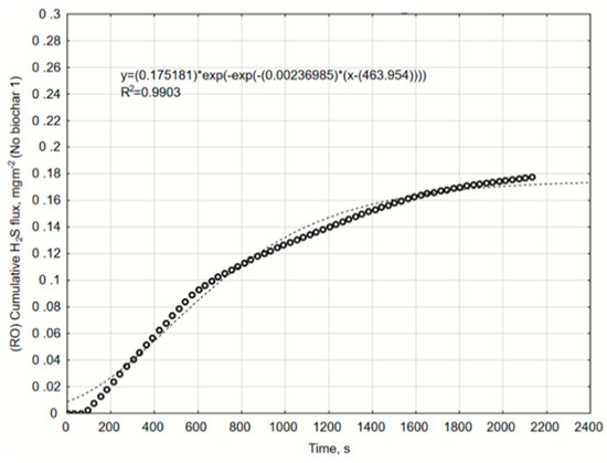 Catalysts 10 00940 g0a14