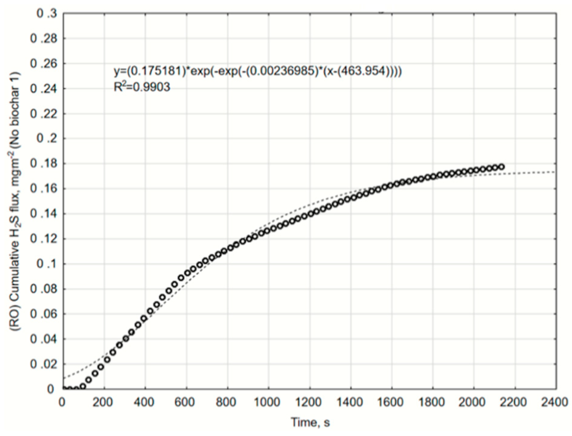 Catalysts 10 00940 g0a14 Catalysts 10 00940 g0a14