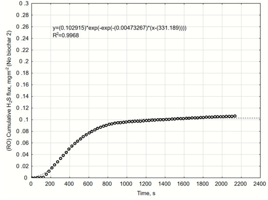Catalysts 10 00940 g0a15