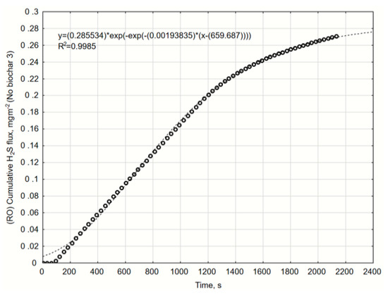 Catalysts 10 00940 g0a16