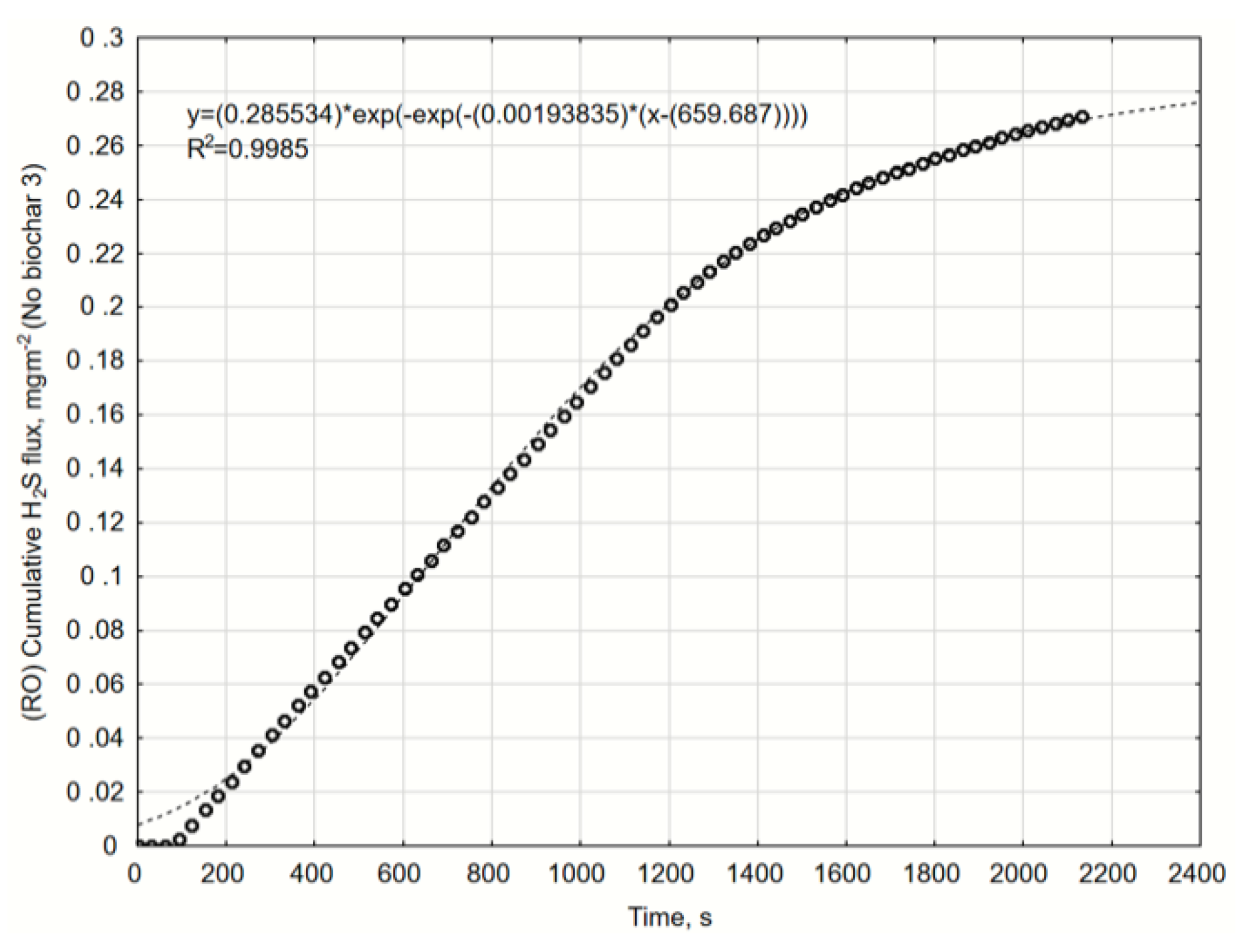 Catalysts 10 00940 g0a16 Catalysts 10 00940 g0a16