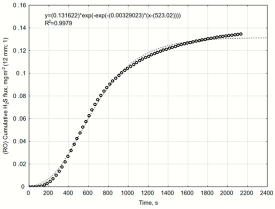Catalysts 10 00940 g0a17