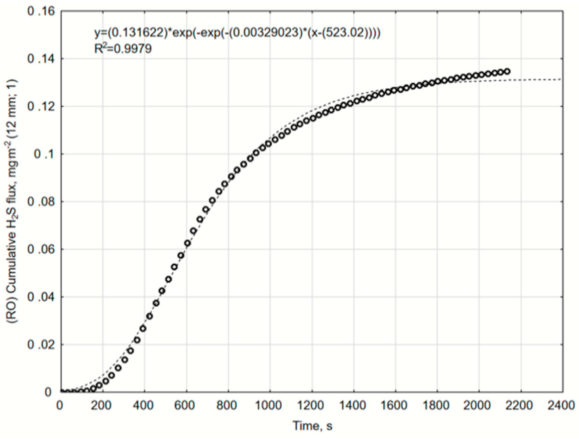 Catalysts 10 00940 g0a17 Catalysts 10 00940 g0a17