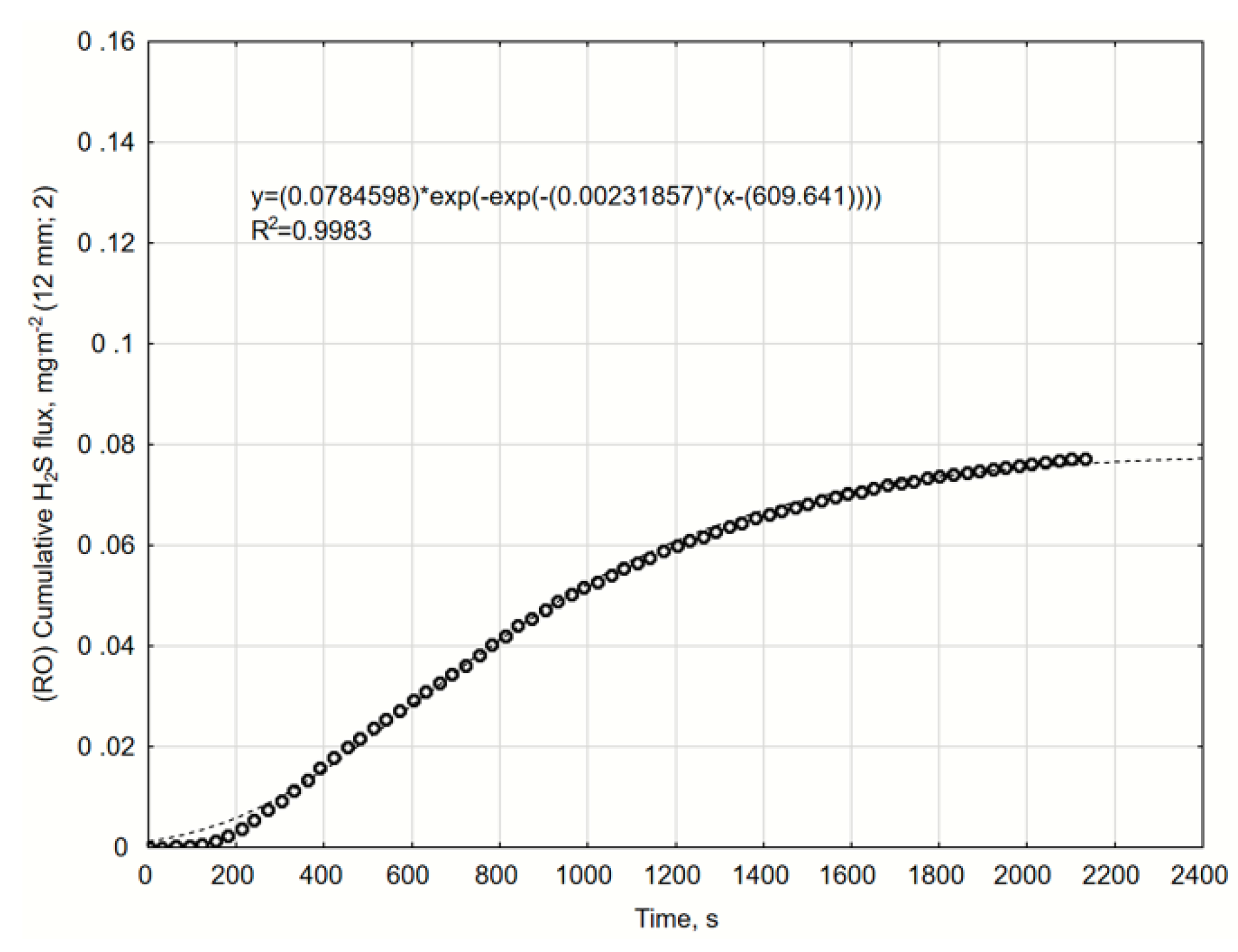 Catalysts 10 00940 g0a18 Catalysts 10 00940 g0a18