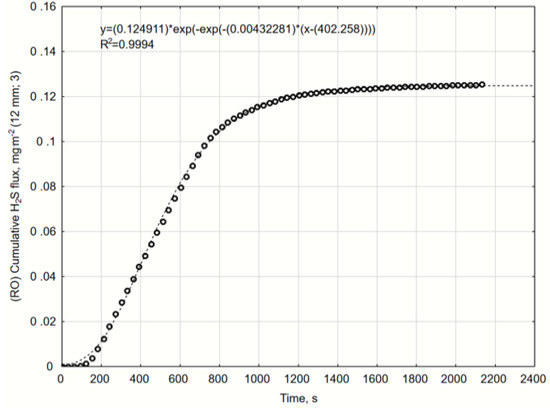 Catalysts 10 00940 g0a19