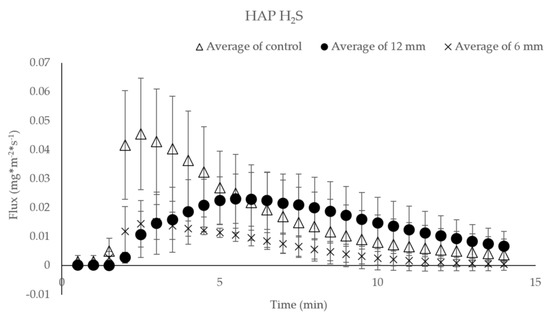 Catalysts 10 00940 g0a2