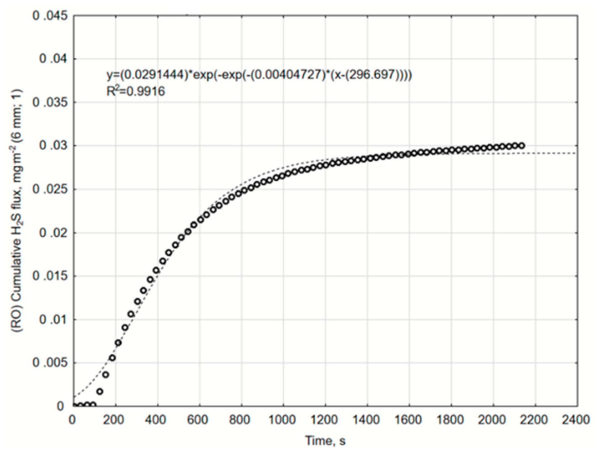 Catalysts 10 00940 g0a20 Catalysts 10 00940 g0a20