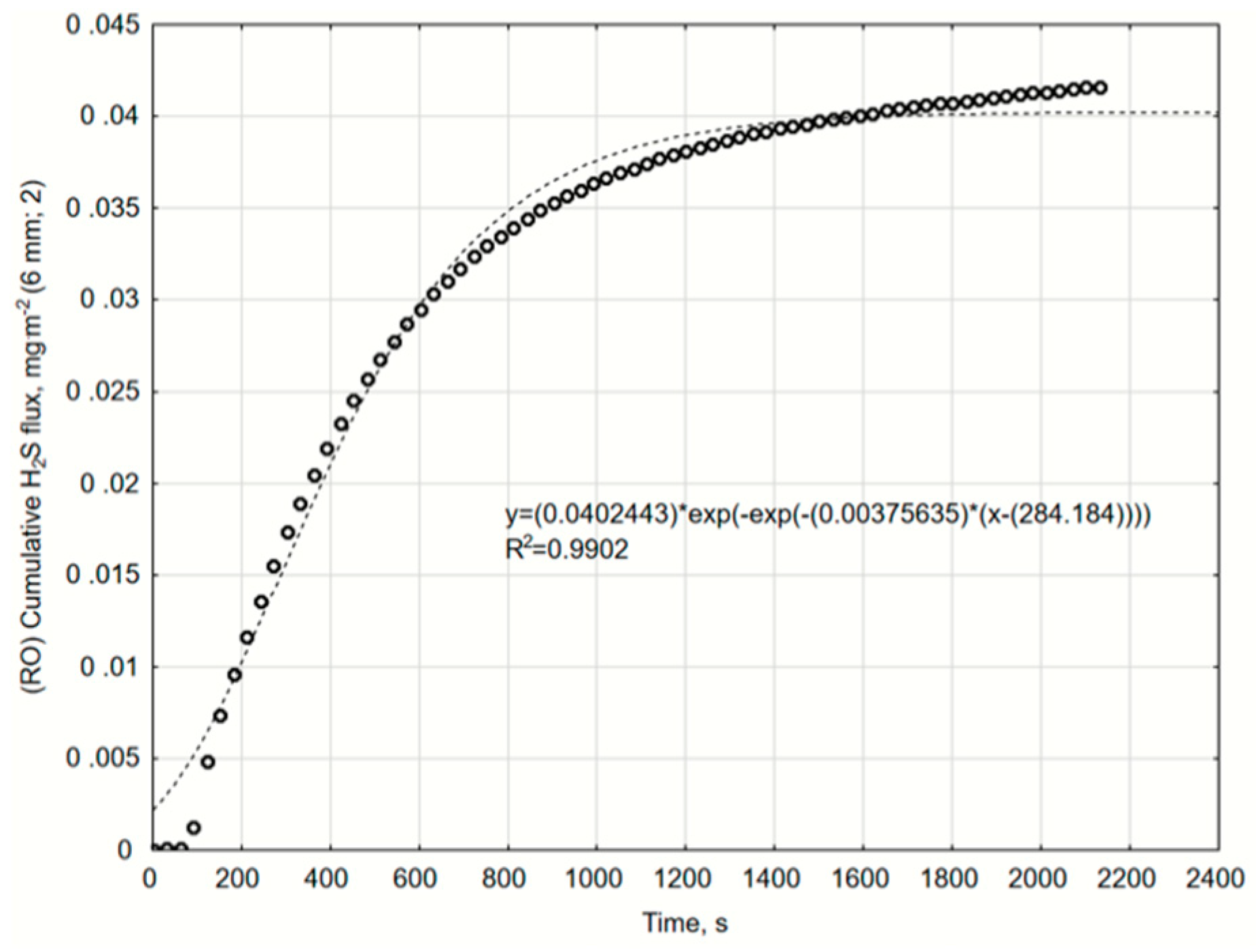 Catalysts 10 00940 g0a21 Catalysts 10 00940 g0a21