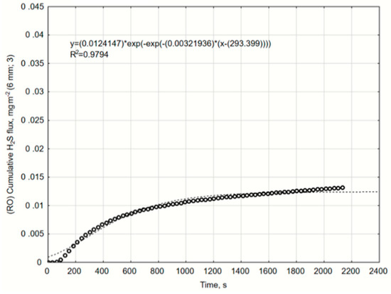 Catalysts 10 00940 g0a22