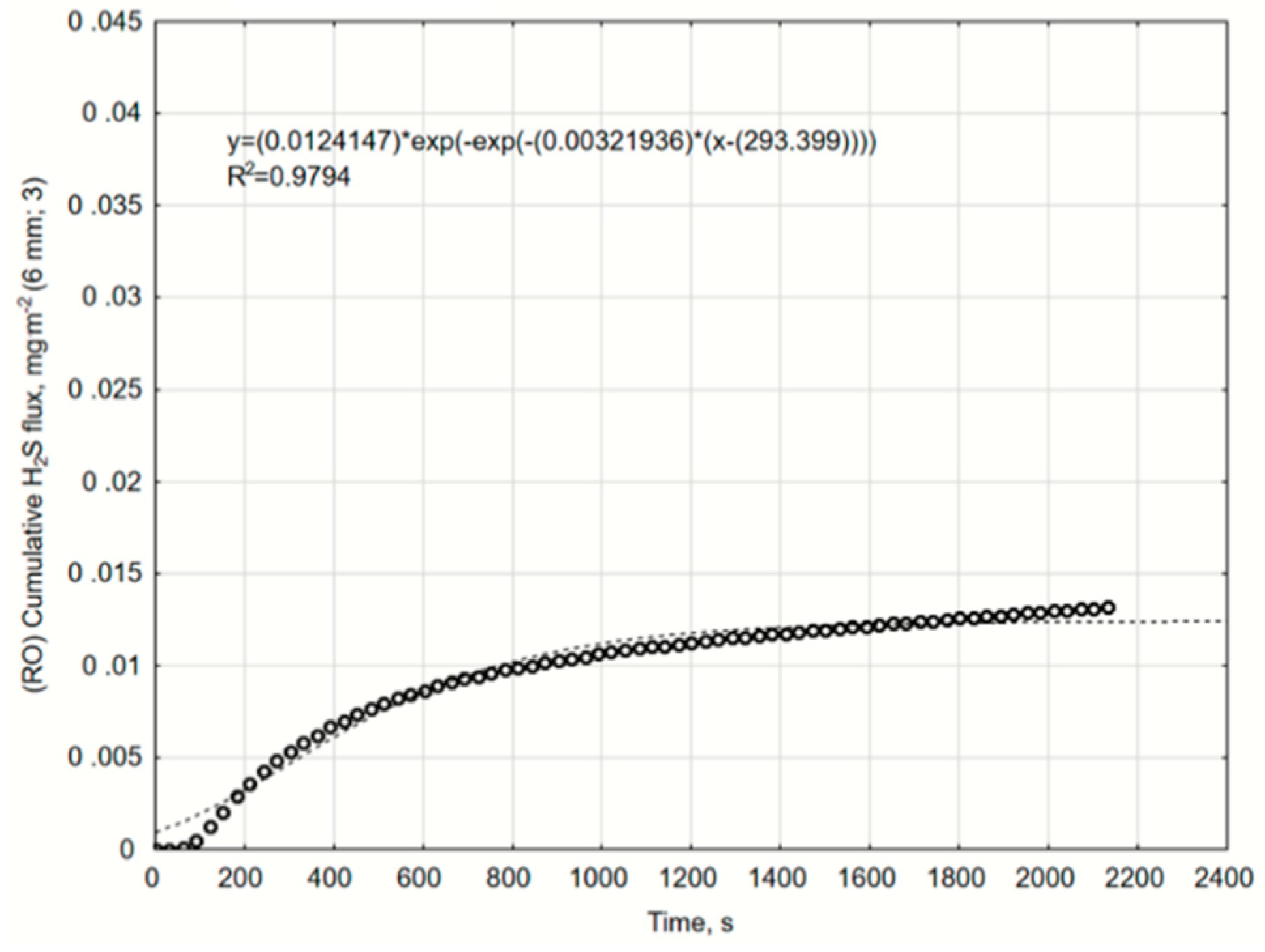 Catalysts 10 00940 g0a22 Catalysts 10 00940 g0a22