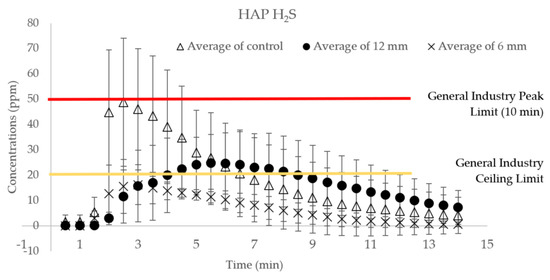 Catalysts 10 00940 g0a3