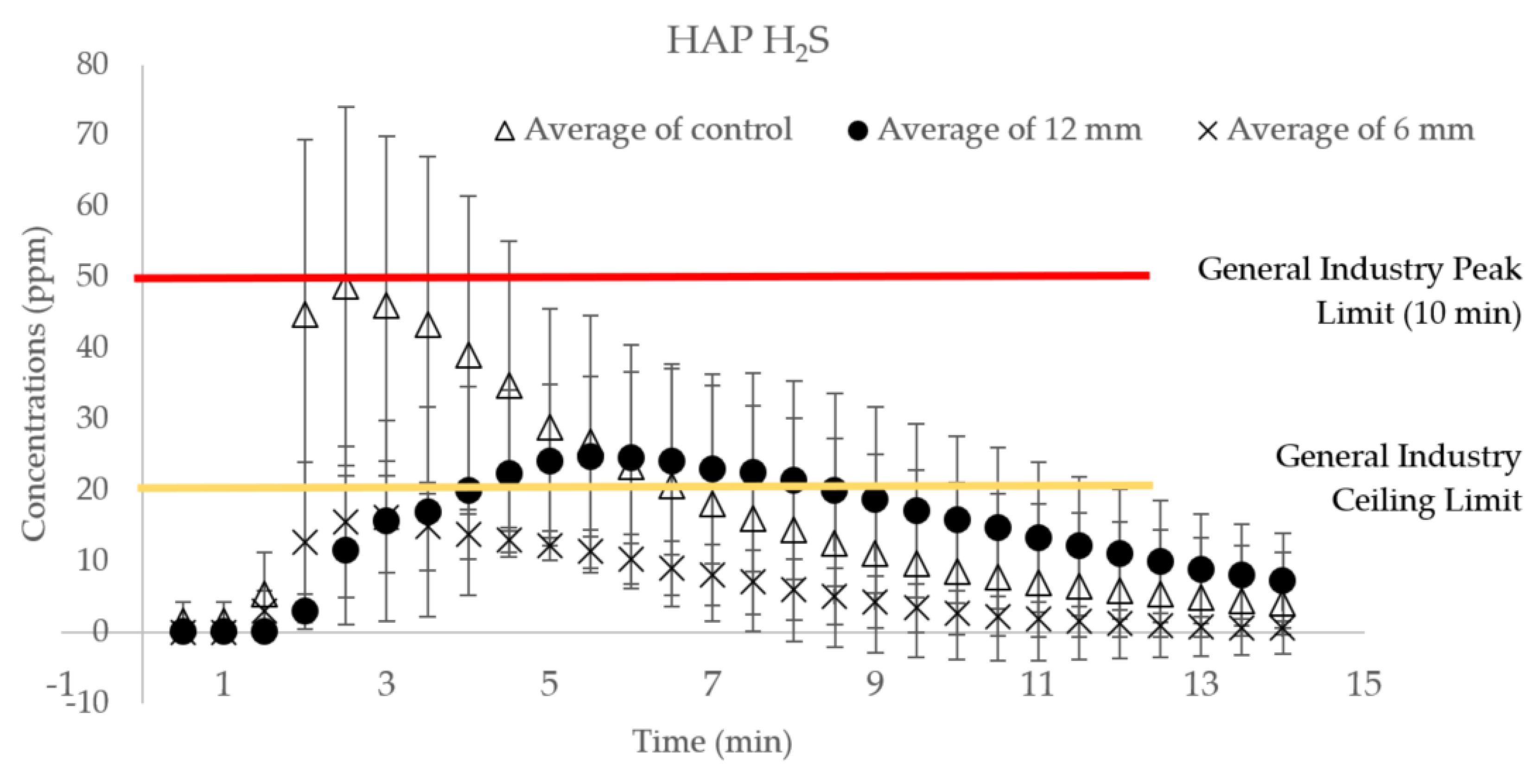 Catalysts 10 00940 g0a3 Catalysts 10 00940 g0a3
