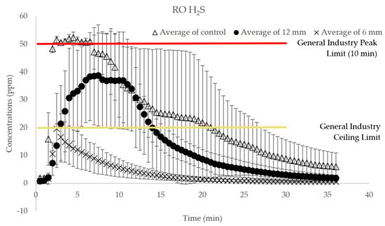 Catalysts 10 00940 g0a4