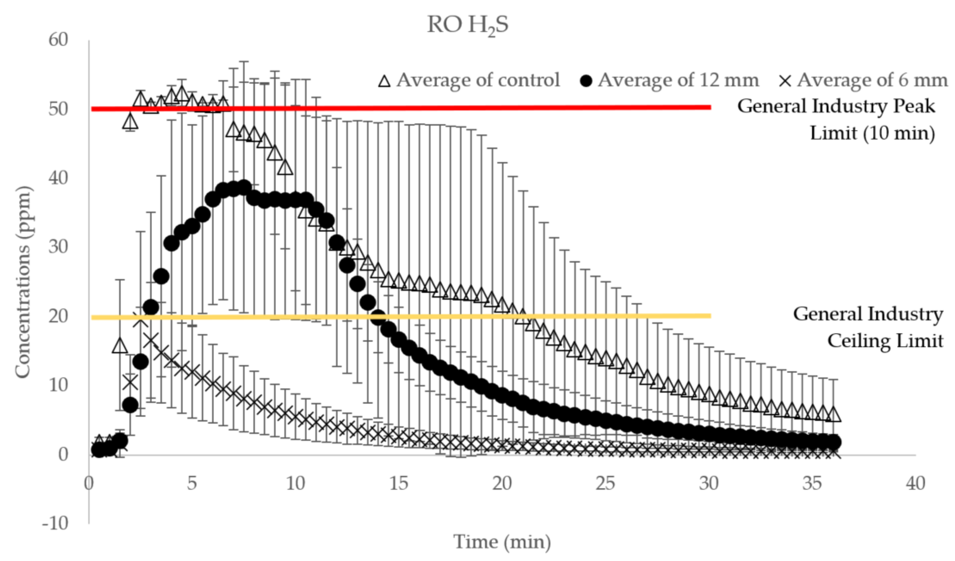 Catalysts 10 00940 g0a4 Catalysts 10 00940 g0a4