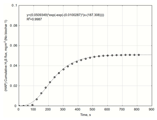 Catalysts 10 00940 g0a5