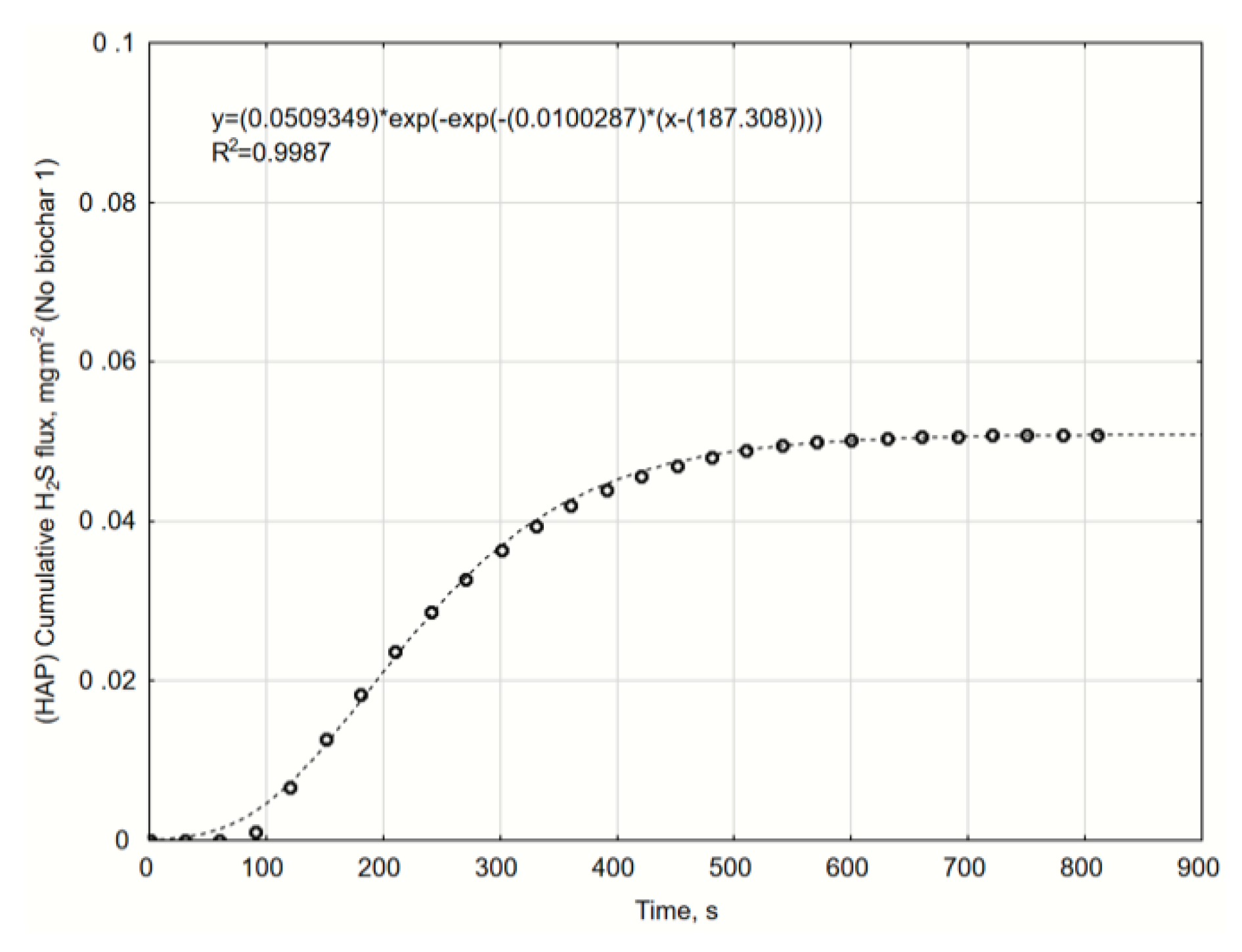 Catalysts 10 00940 g0a5 Catalysts 10 00940 g0a5