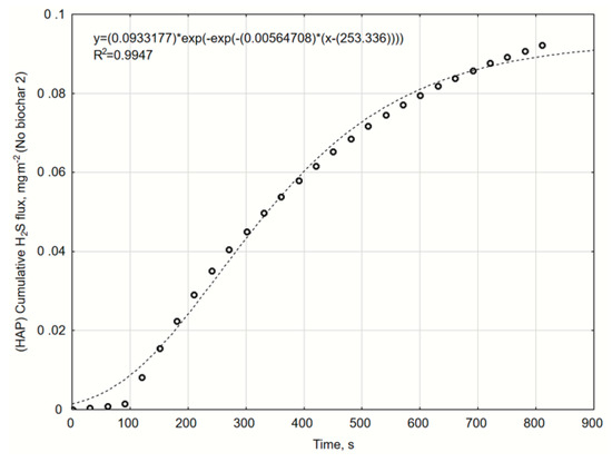 Catalysts 10 00940 g0a6