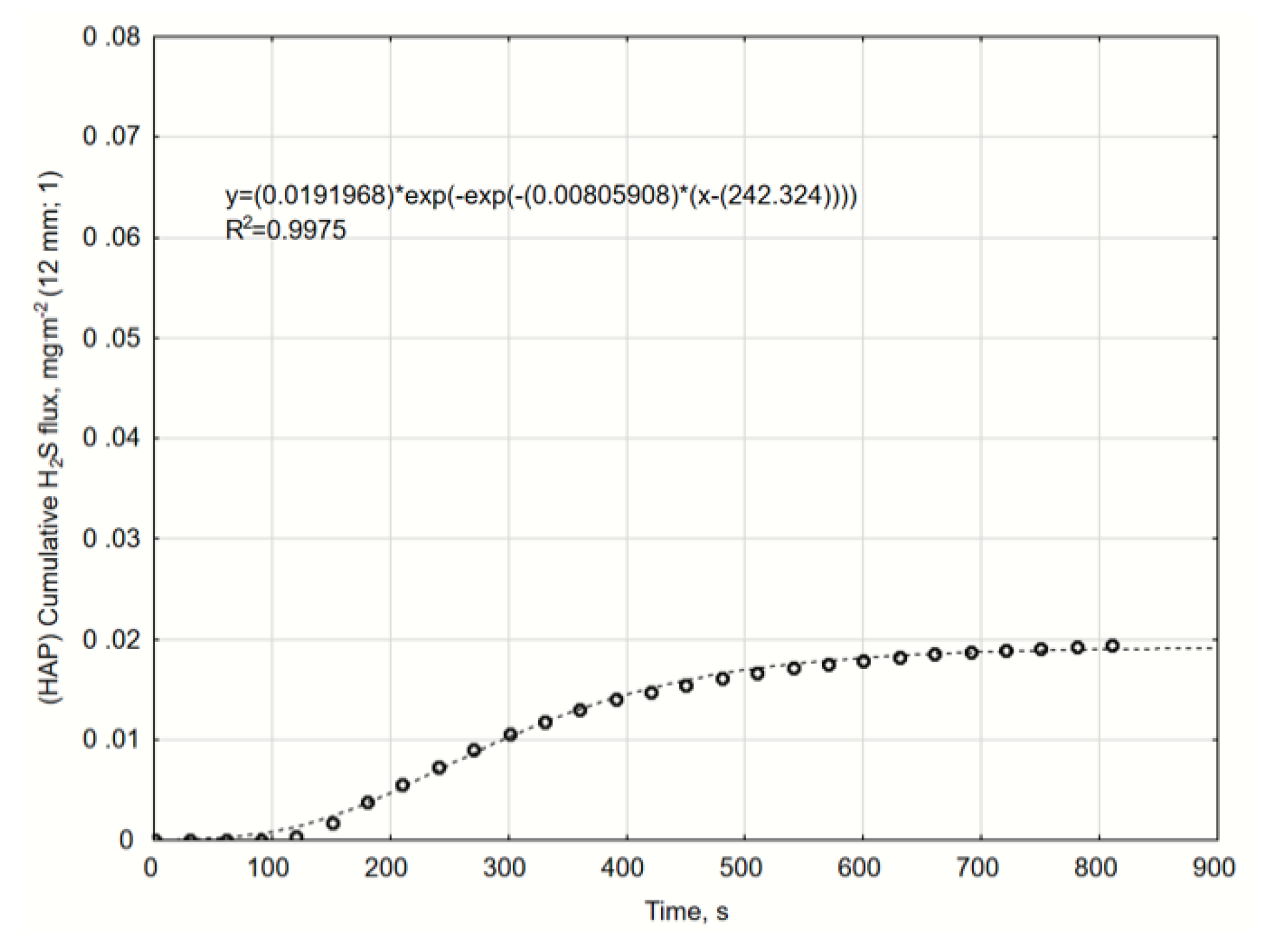 Catalysts 10 00940 g0a8 Catalysts 10 00940 g0a8