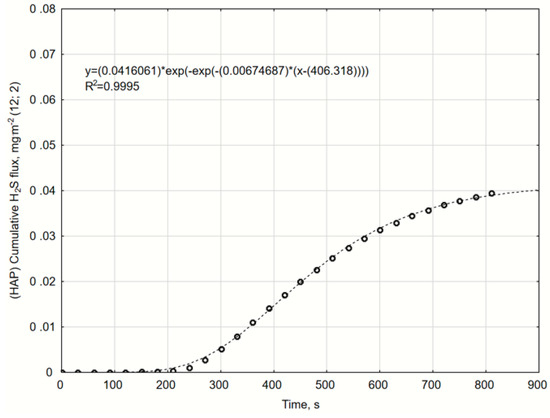 Catalysts 10 00940 g0a9