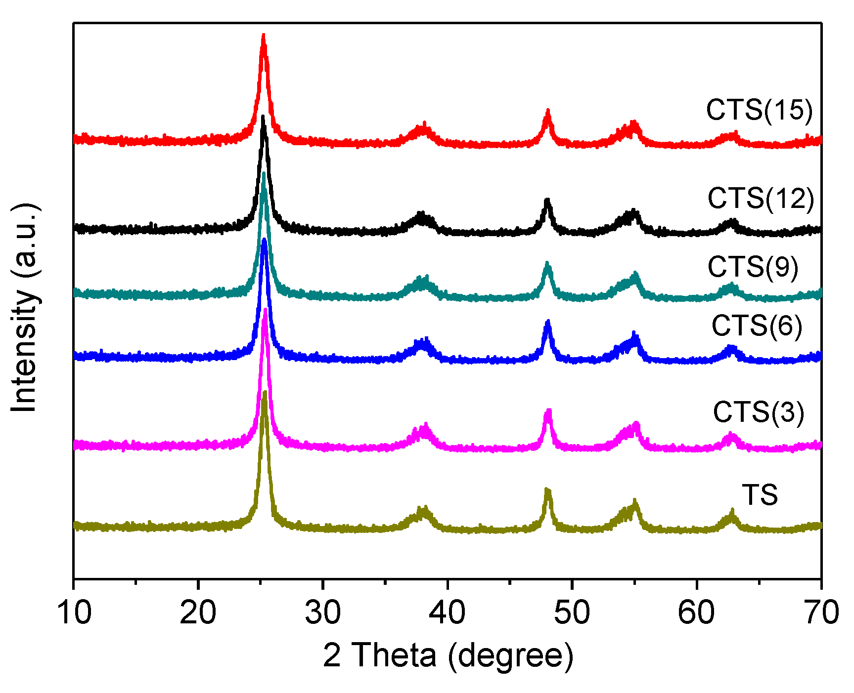 Catalysts 10 00942 g001