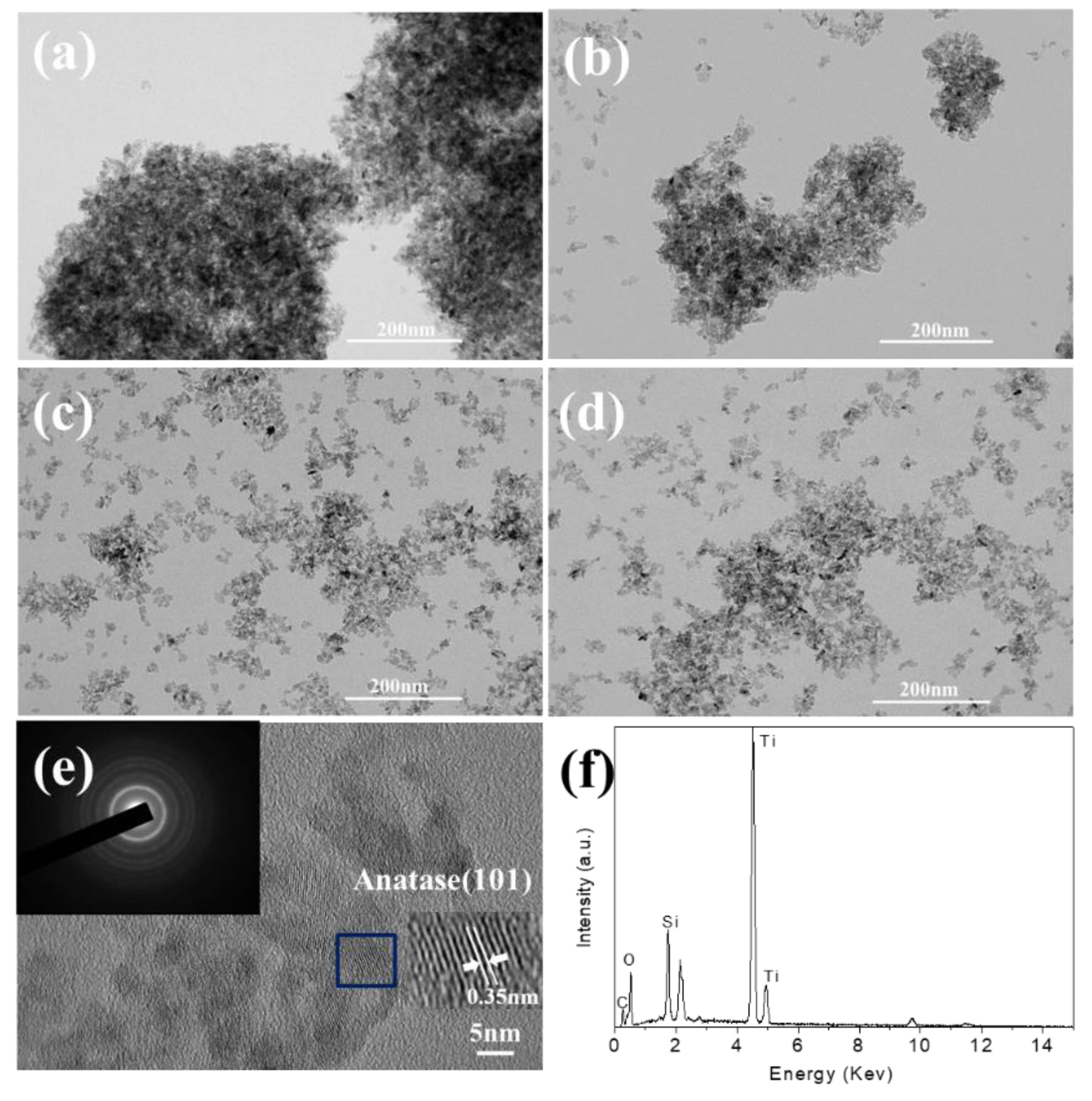 Catalysts 10 00942 g003