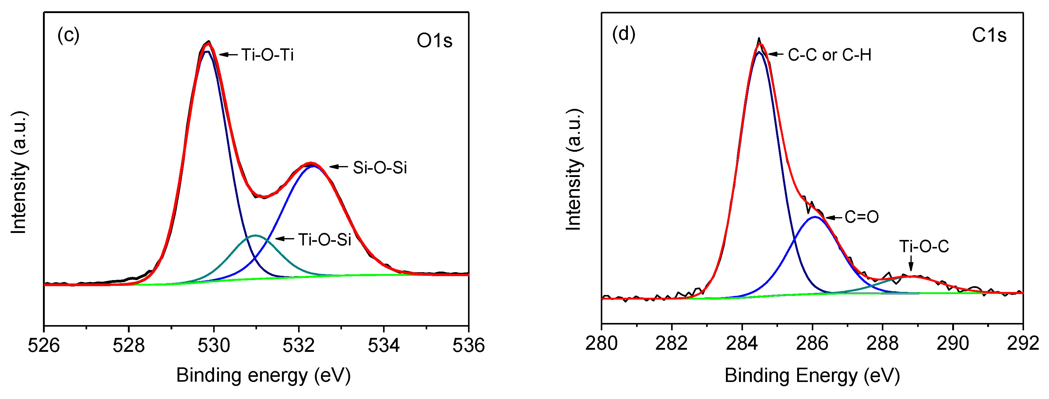 Catalysts 10 00942 g006b