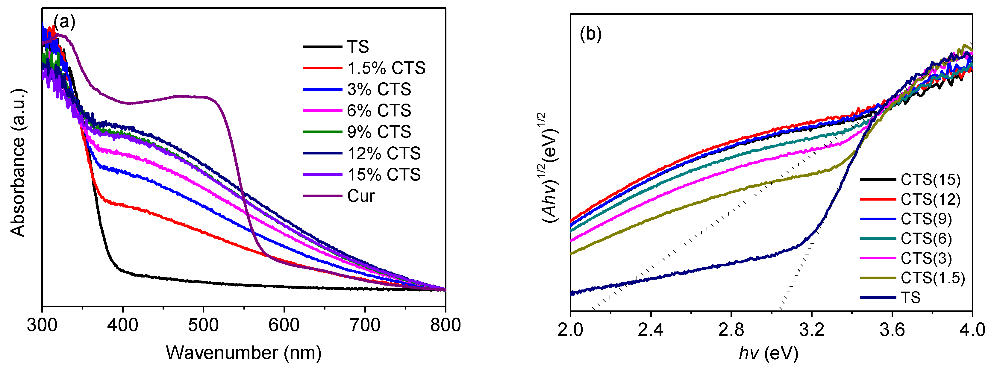 Catalysts 10 00942 g007
