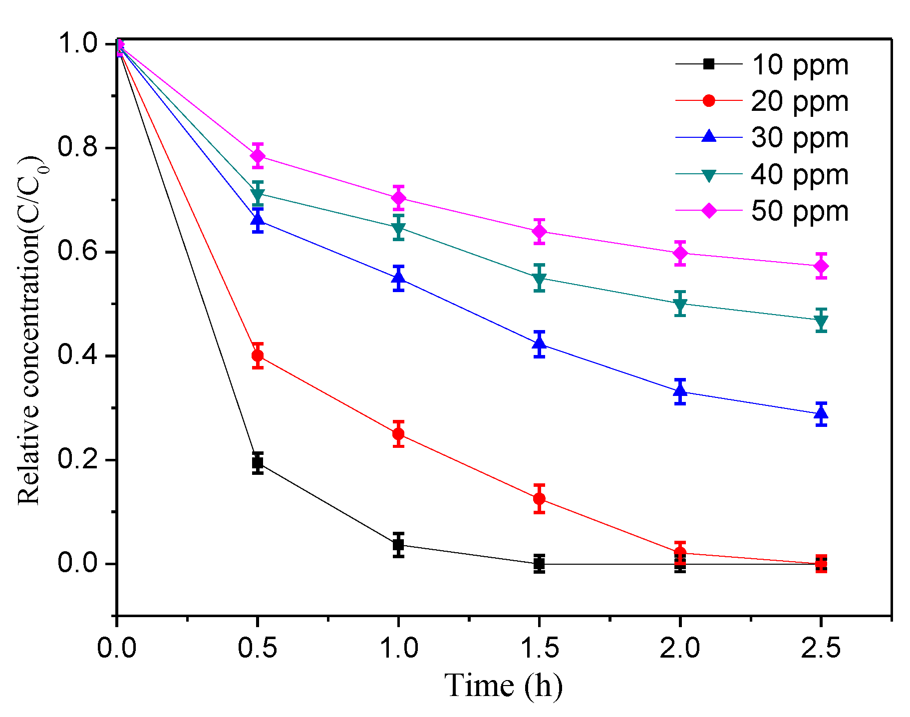Catalysts 10 00942 g009
