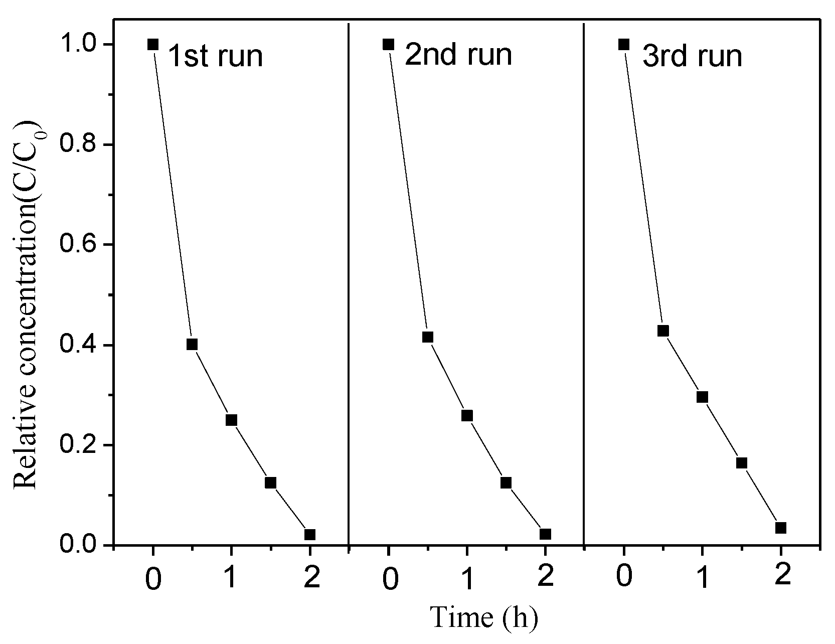 Catalysts 10 00942 g011