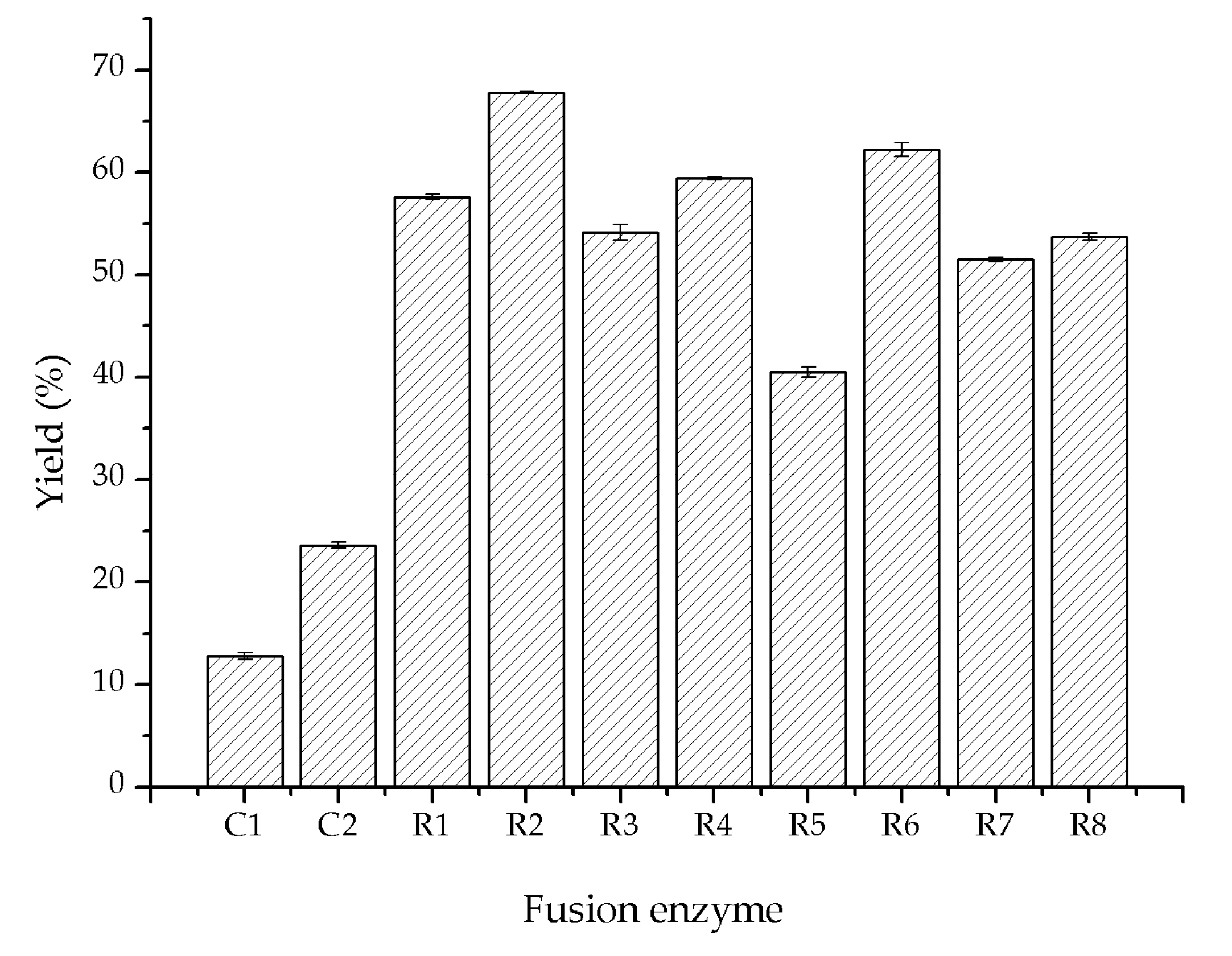Catalysts 10 00943 g003