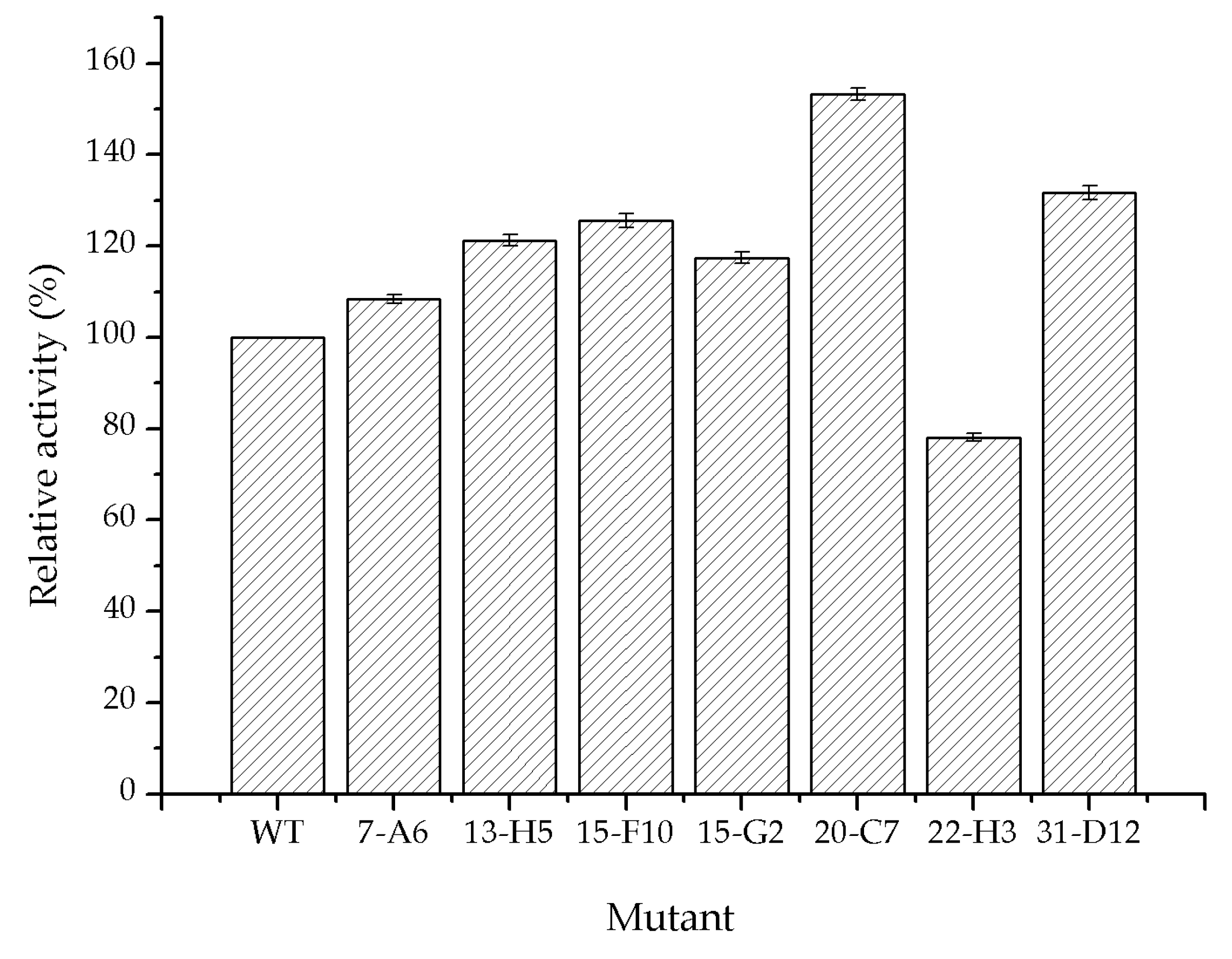 Catalysts 10 00943 g004