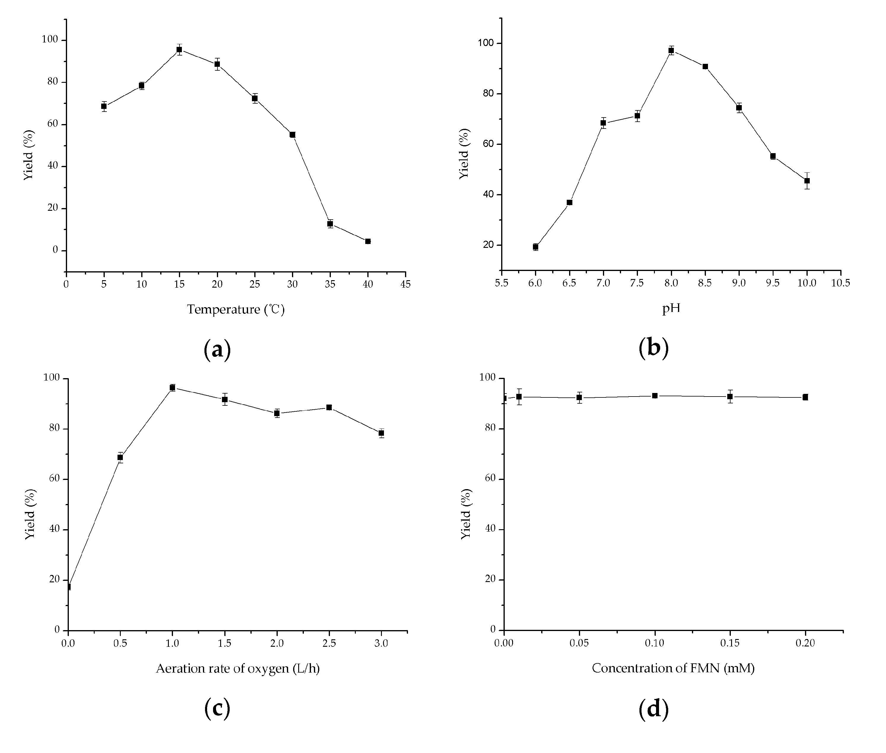 Catalysts 10 00943 g005a
