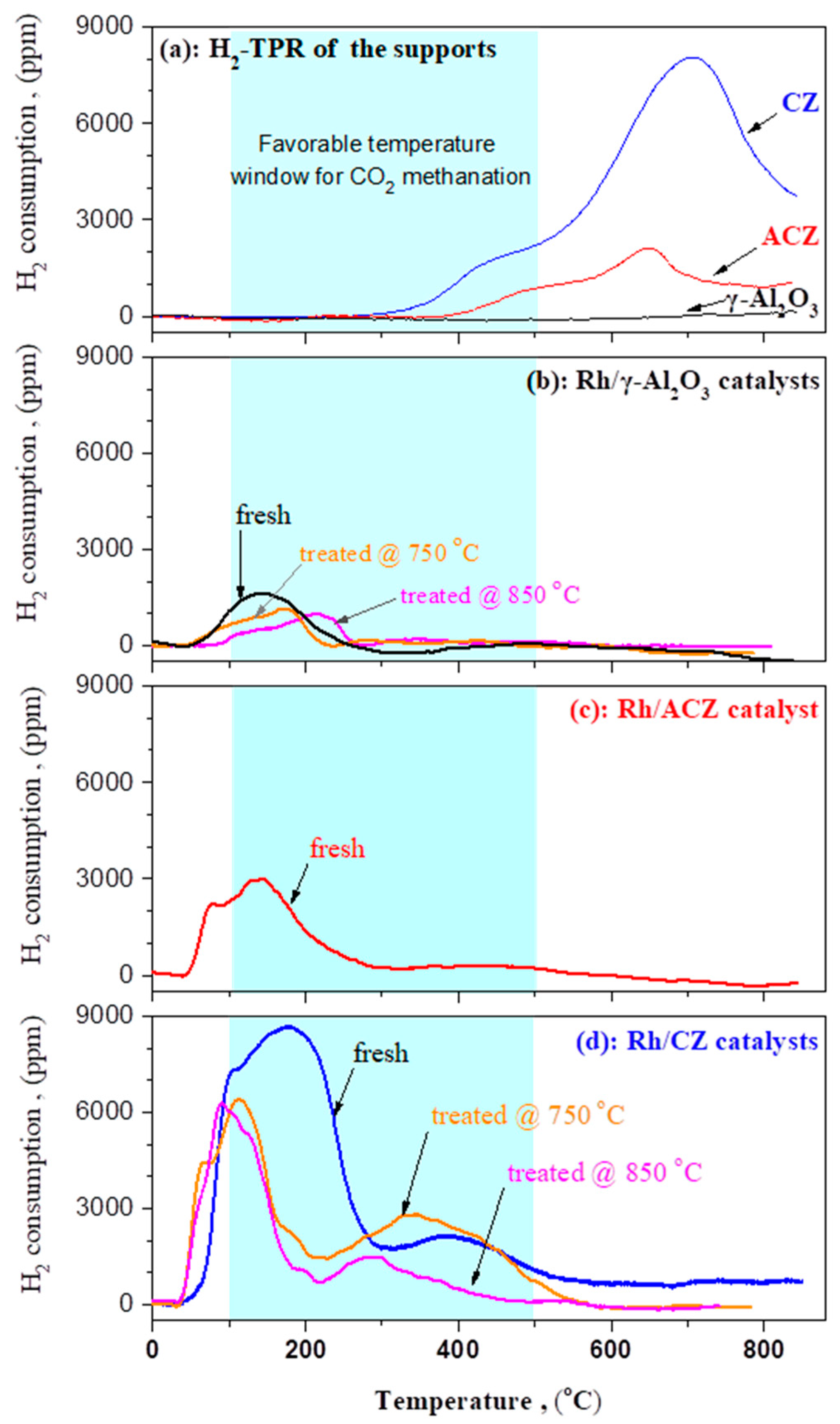 Catalysts 10 00944 g001 Catalysts 10 00944 g001