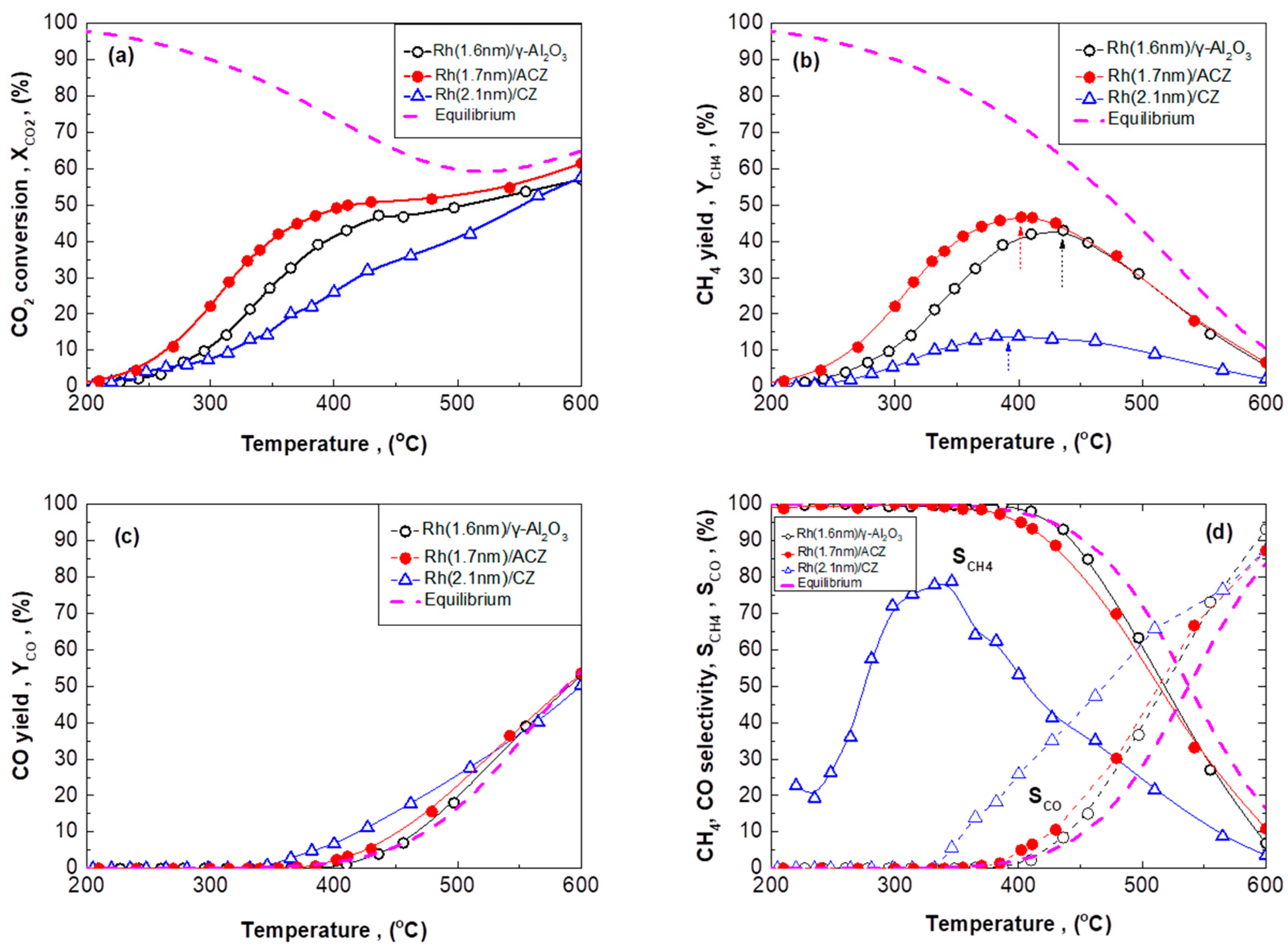Catalysts 10 00944 g002 Catalysts 10 00944 g002