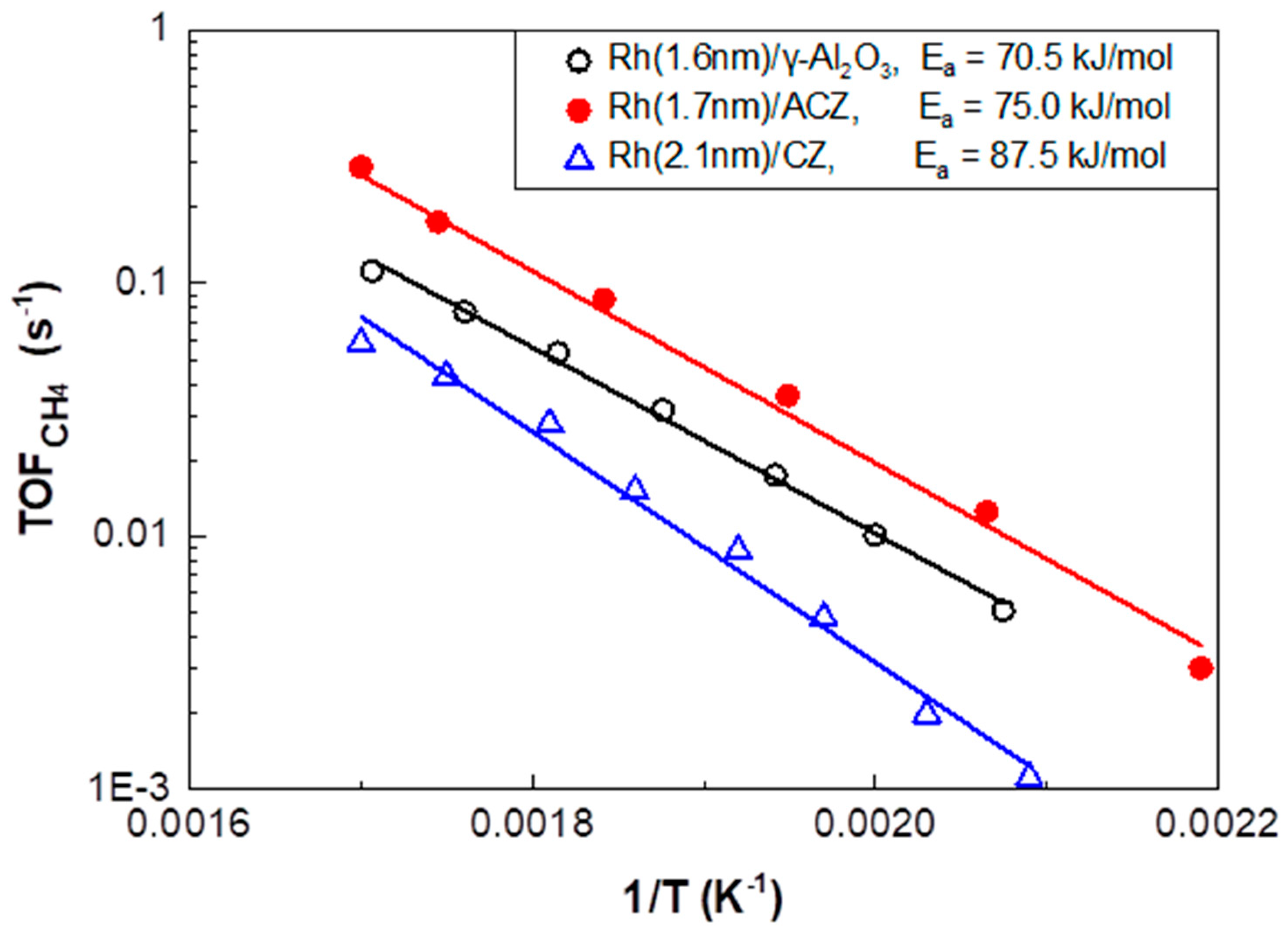 Catalysts 10 00944 g003 Catalysts 10 00944 g003