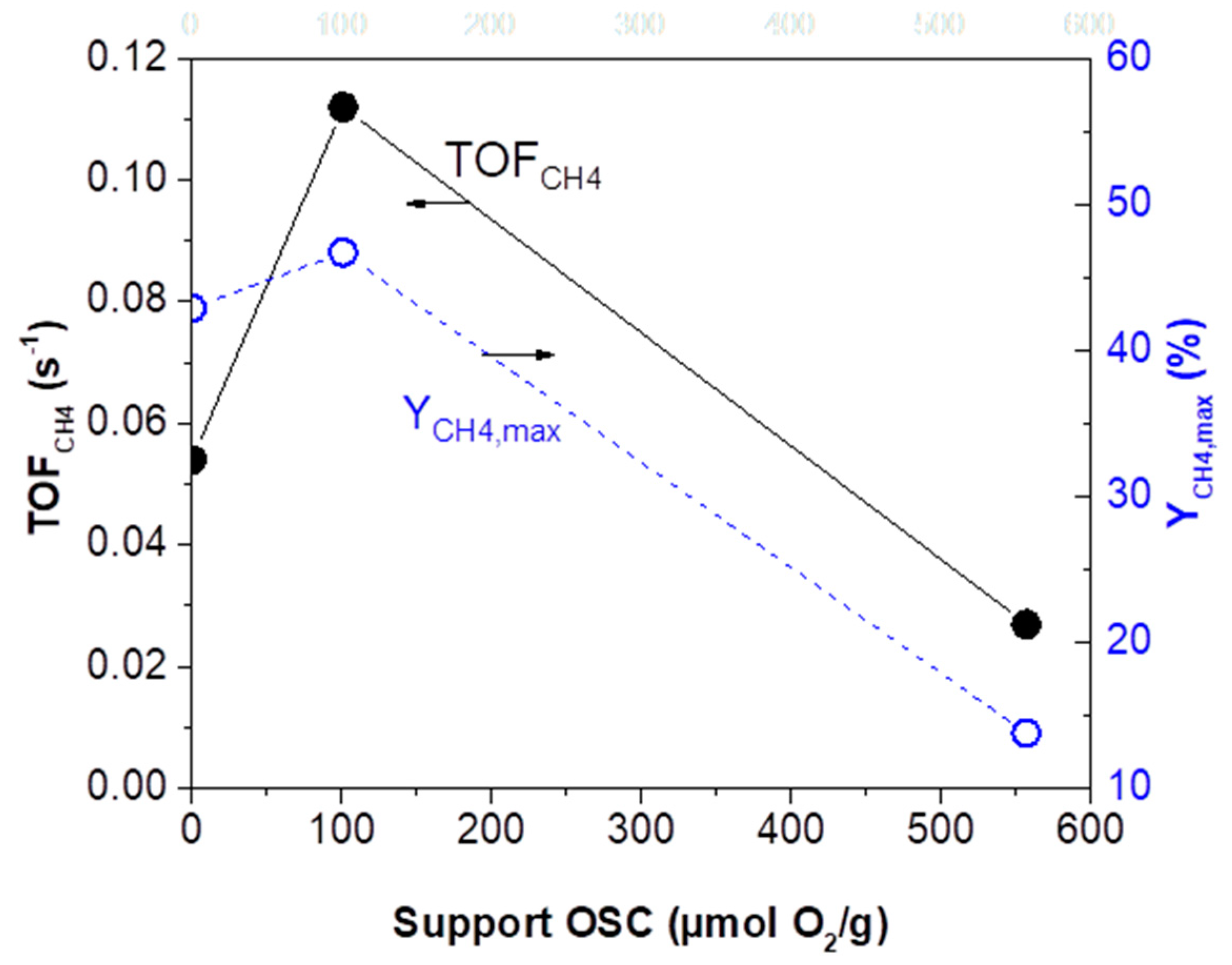 Catalysts 10 00944 g004 Catalysts 10 00944 g004
