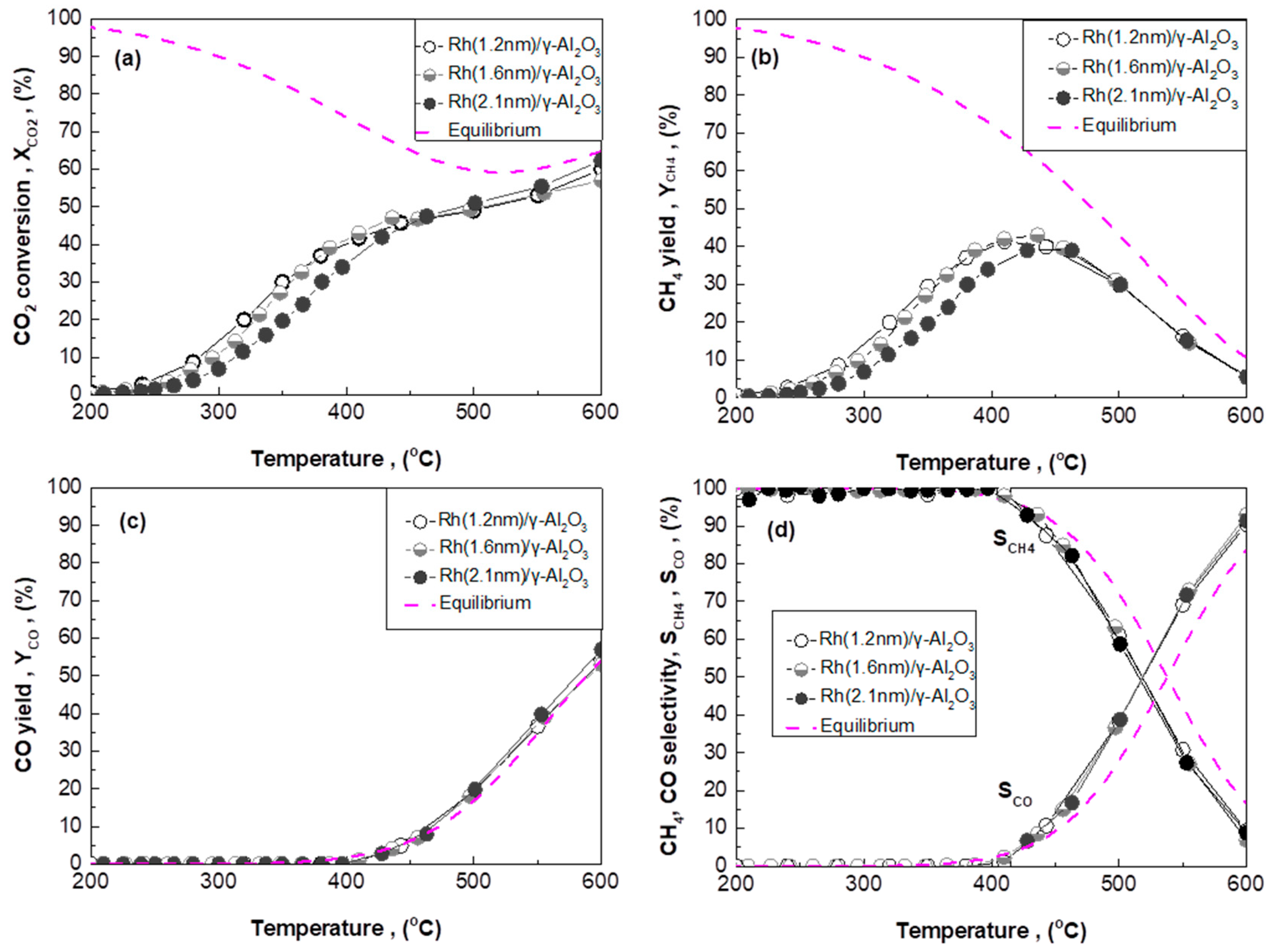 Catalysts 10 00944 g005 Catalysts 10 00944 g005