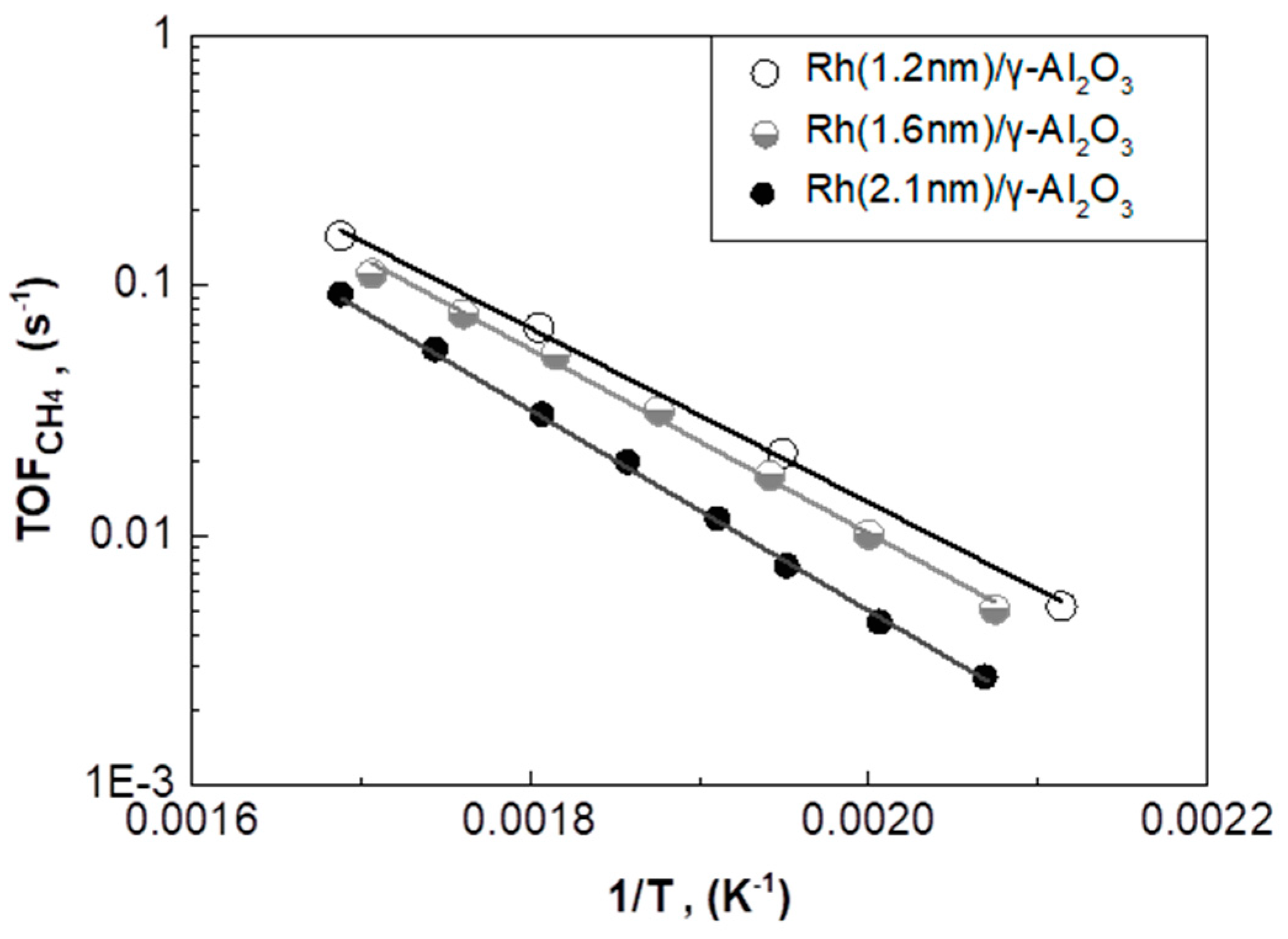 Catalysts 10 00944 g006 Catalysts 10 00944 g006