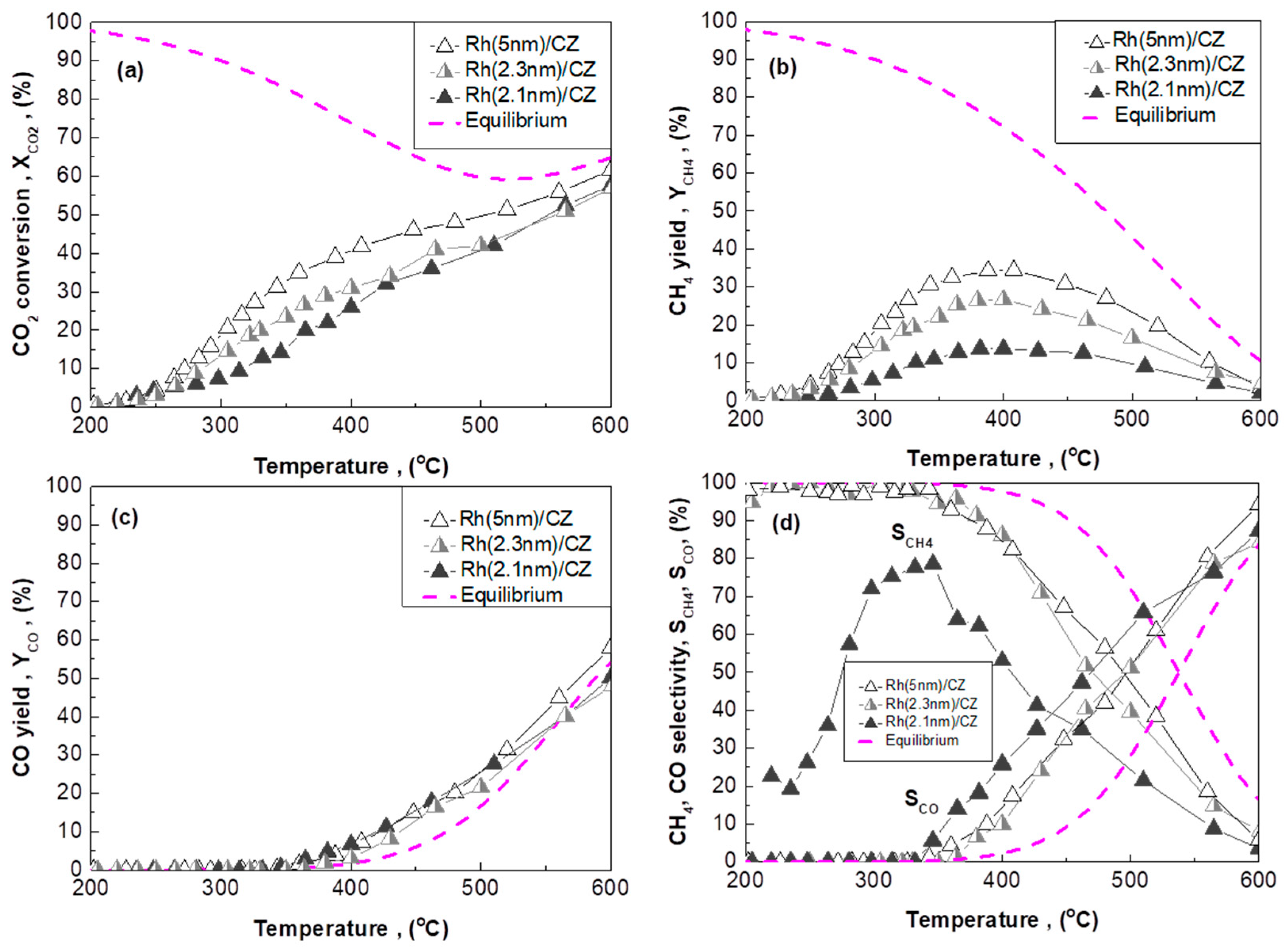 Catalysts 10 00944 g007 Catalysts 10 00944 g007