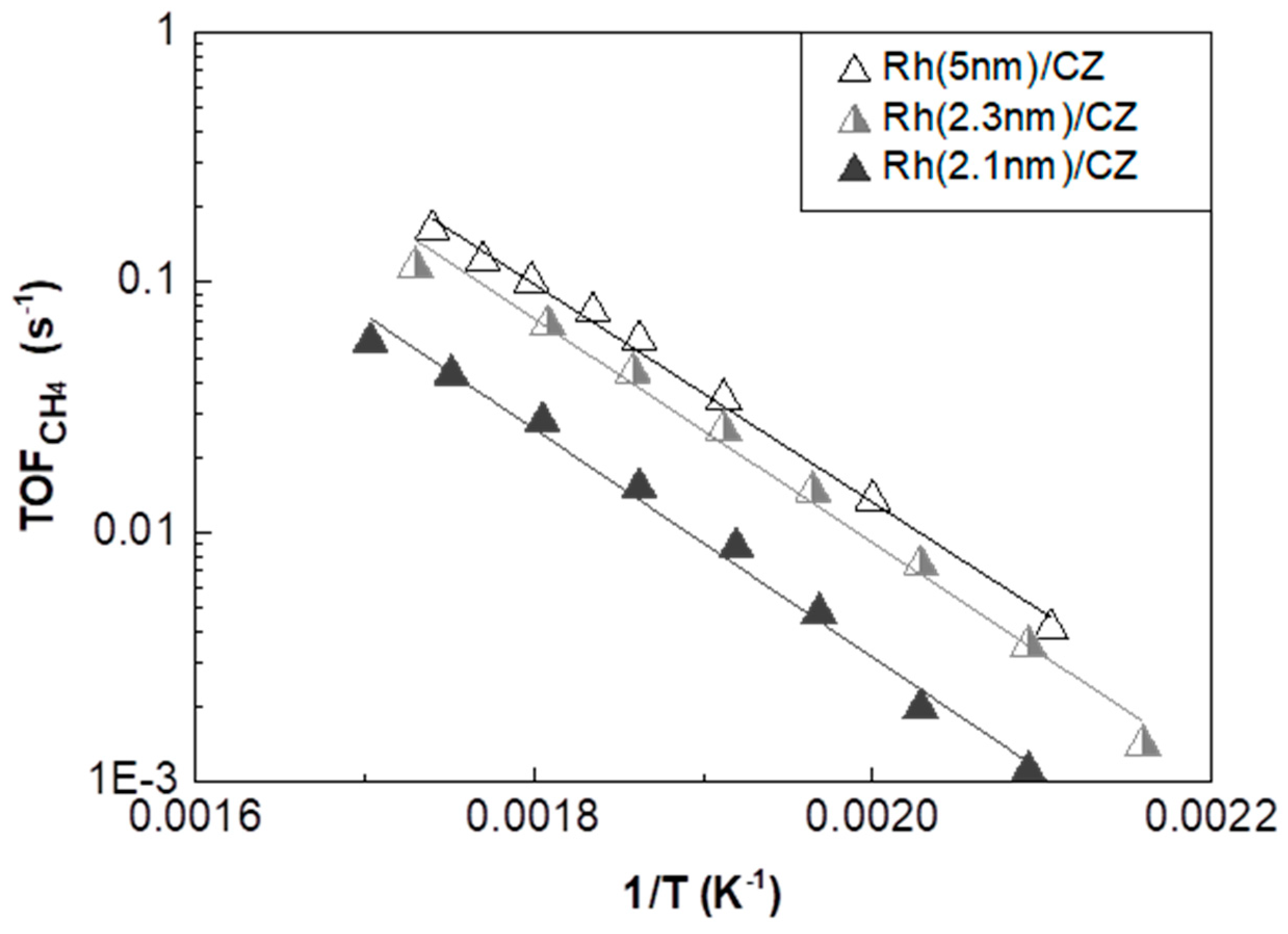 Catalysts 10 00944 g008 Catalysts 10 00944 g008