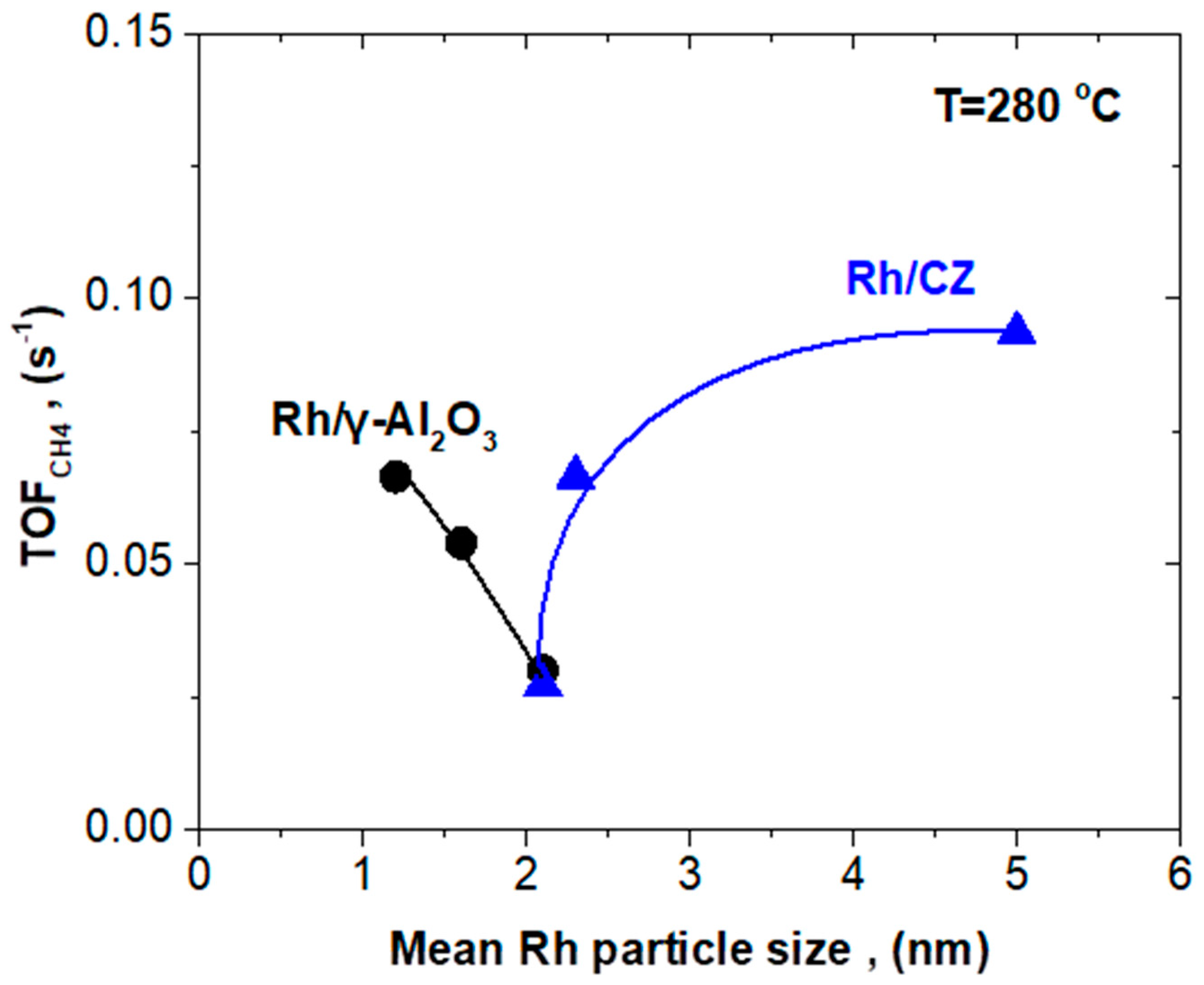 Catalysts 10 00944 g009 Catalysts 10 00944 g009